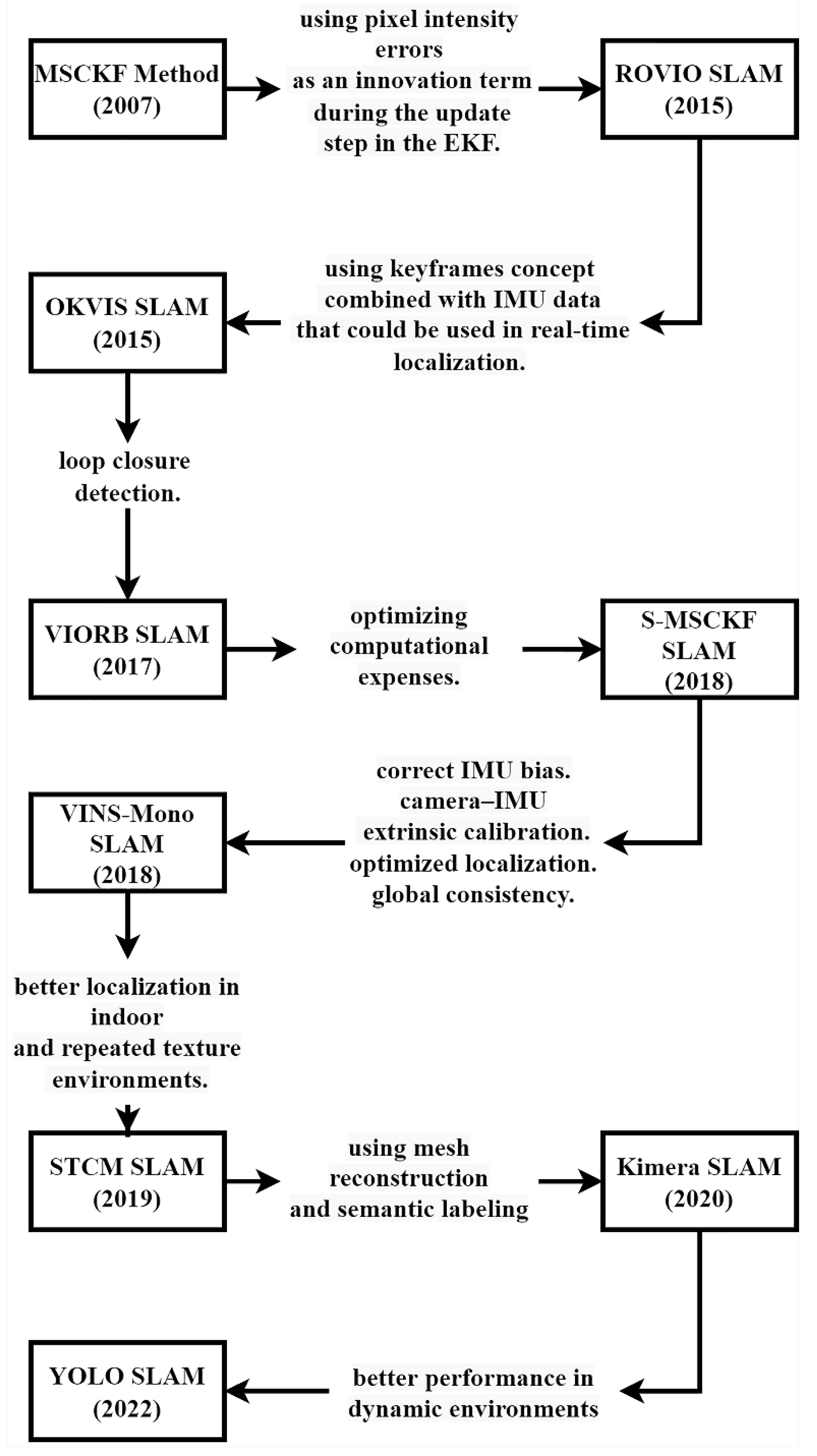 Sensors 25 00712 g012