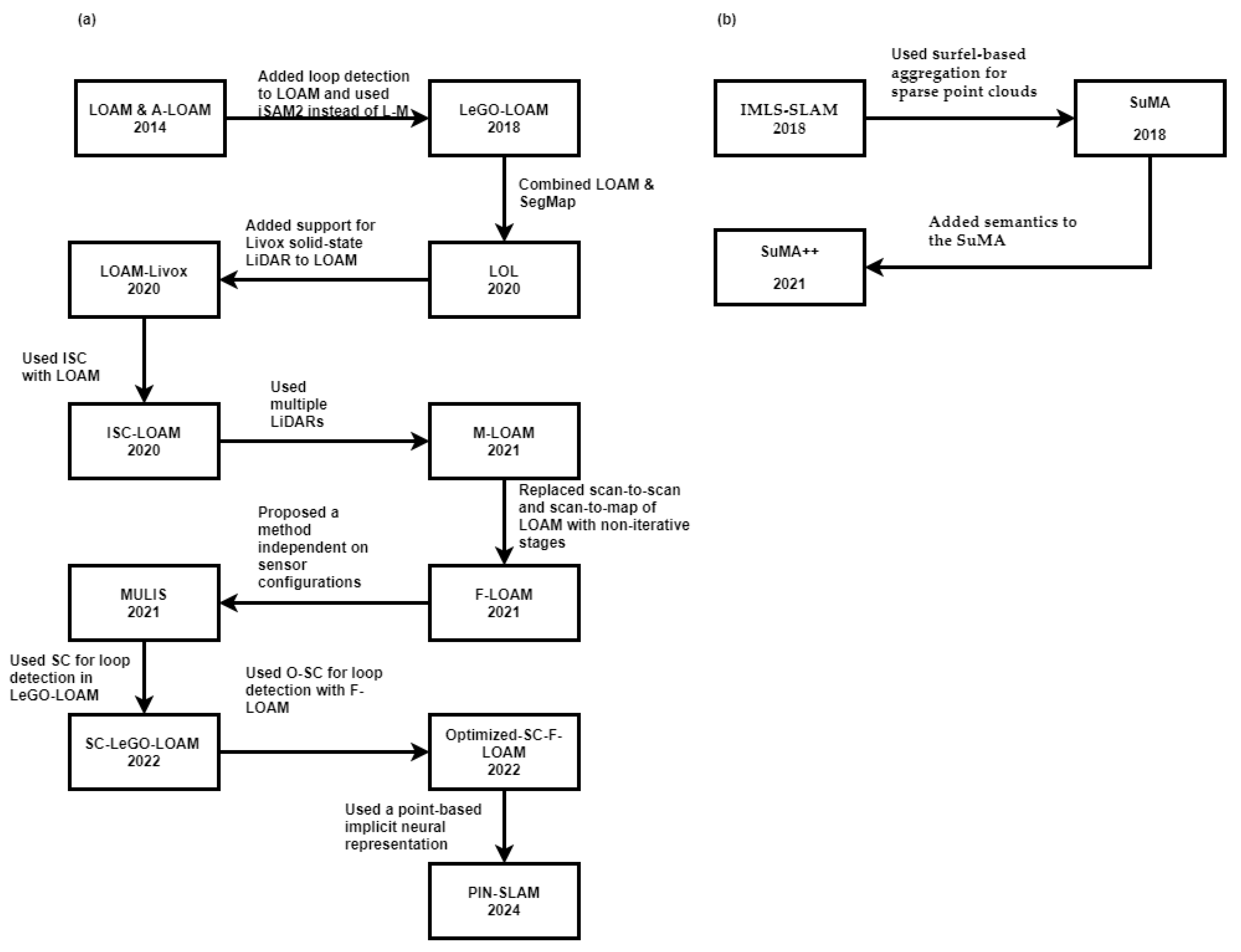 Sensors 25 00712 g013