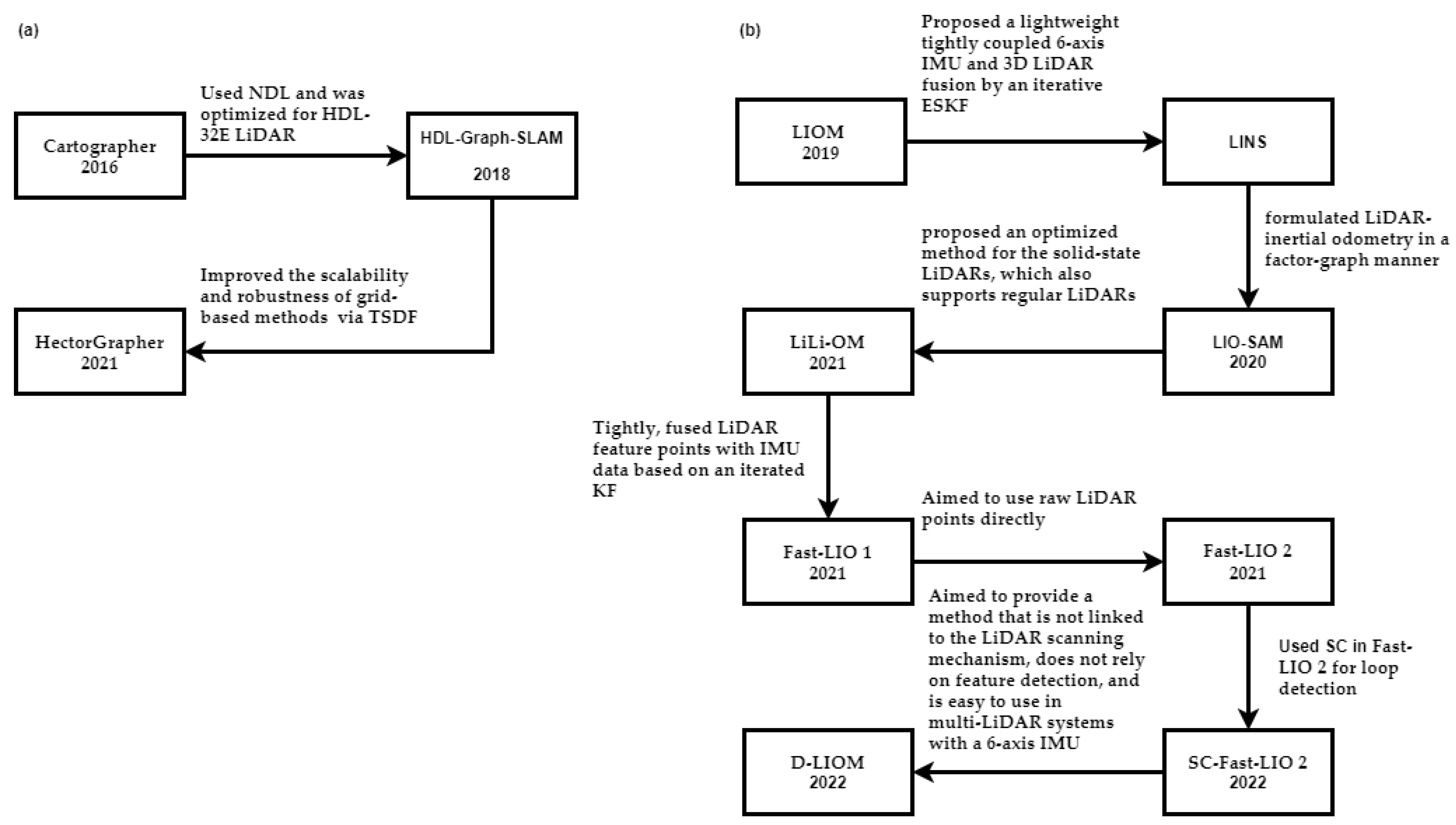 Sensors 25 00712 g014
