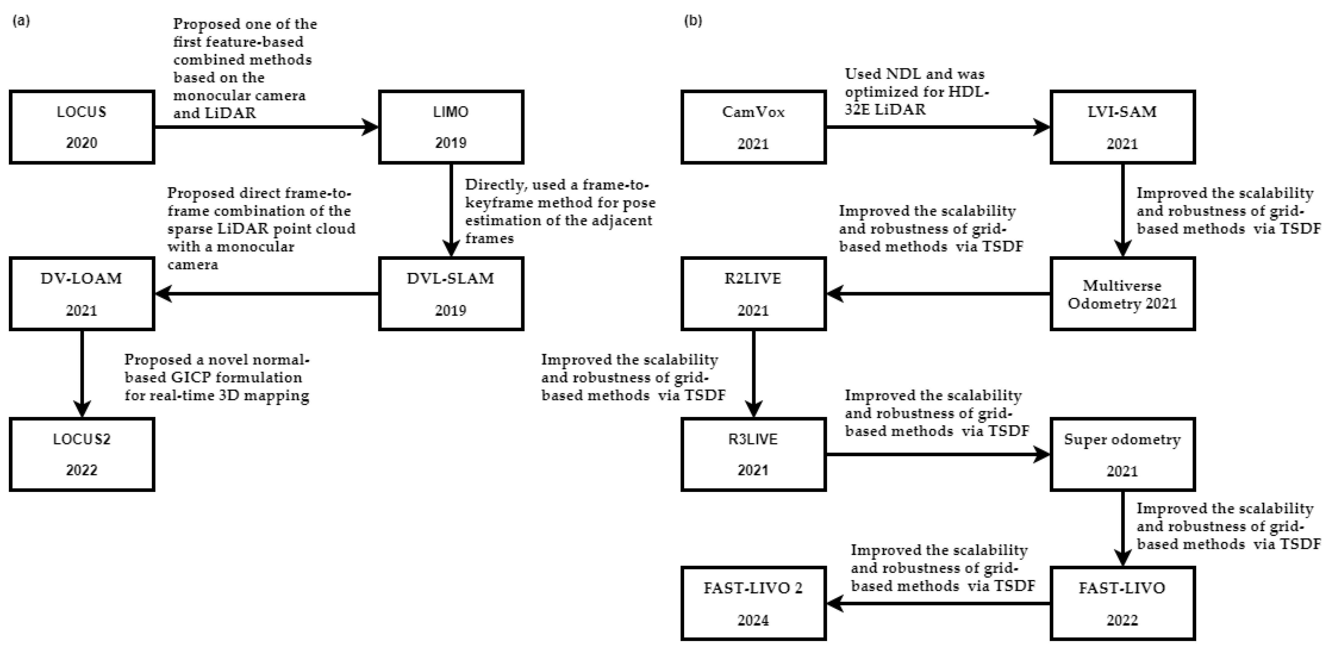 Sensors 25 00712 g015