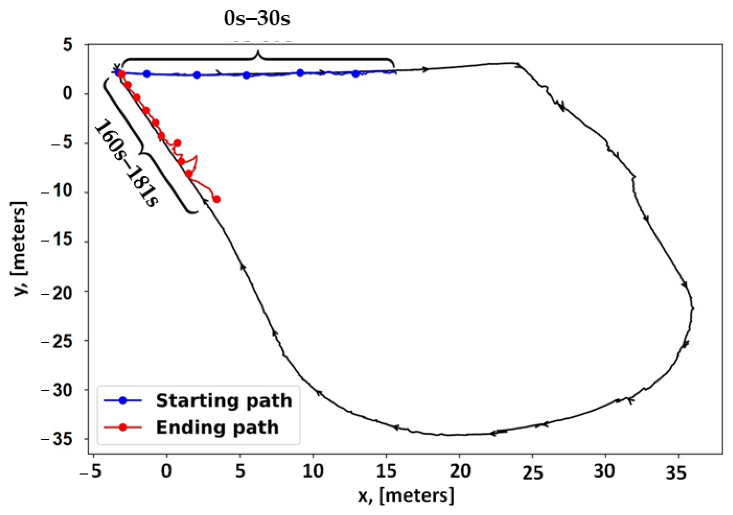 Sensors 25 00712 g018