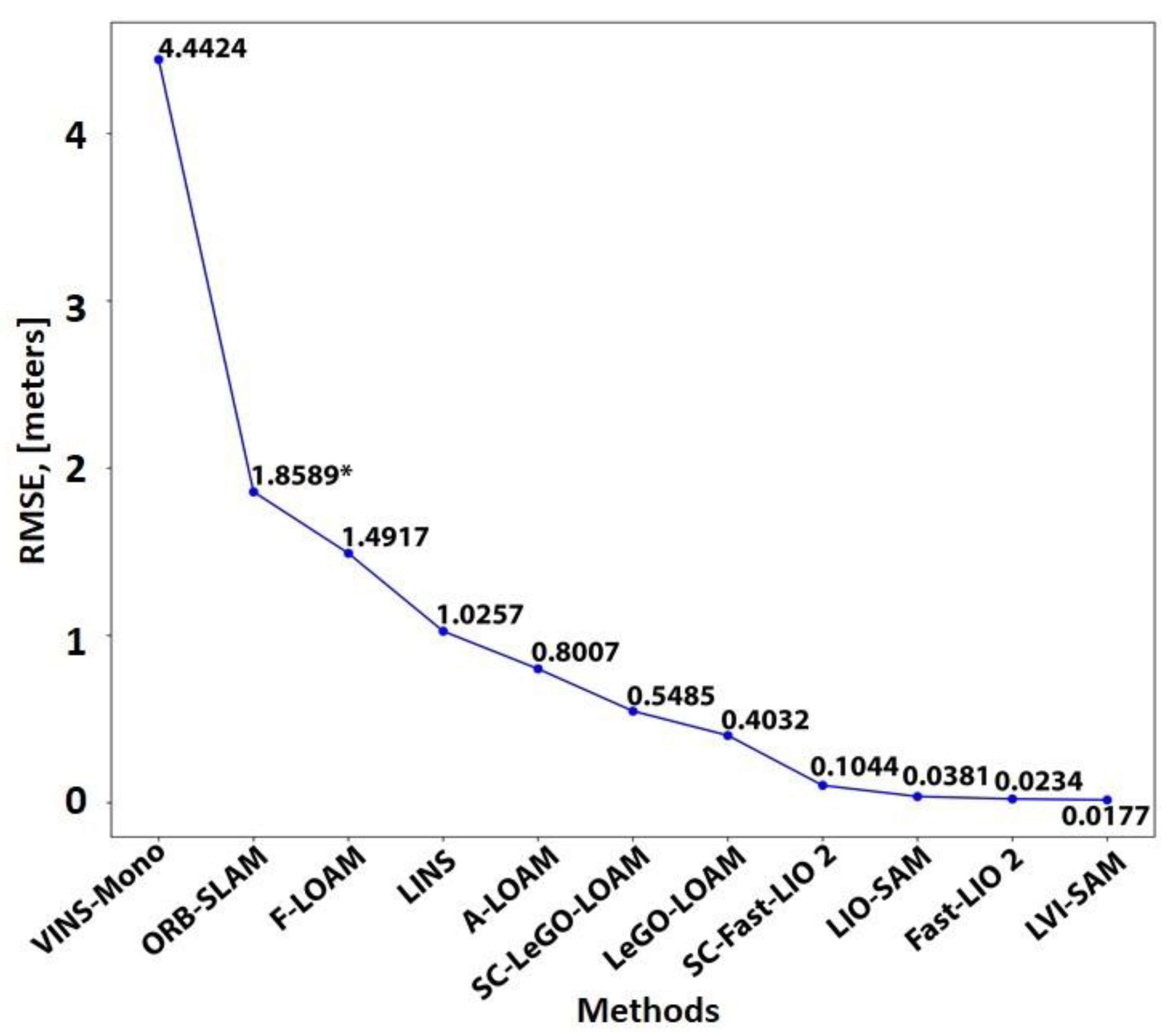 Sensors 25 00712 g020