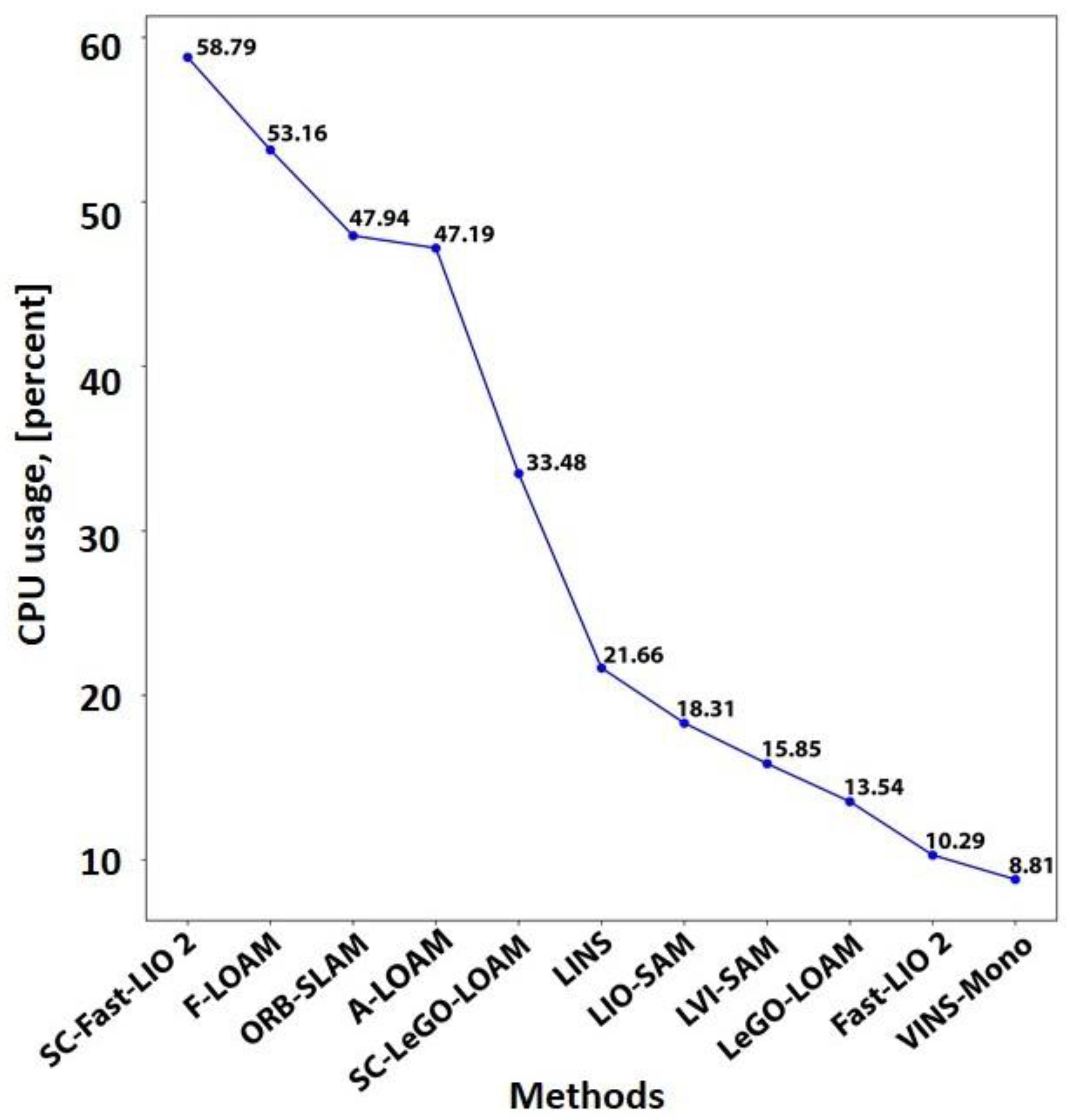 Sensors 25 00712 g022
