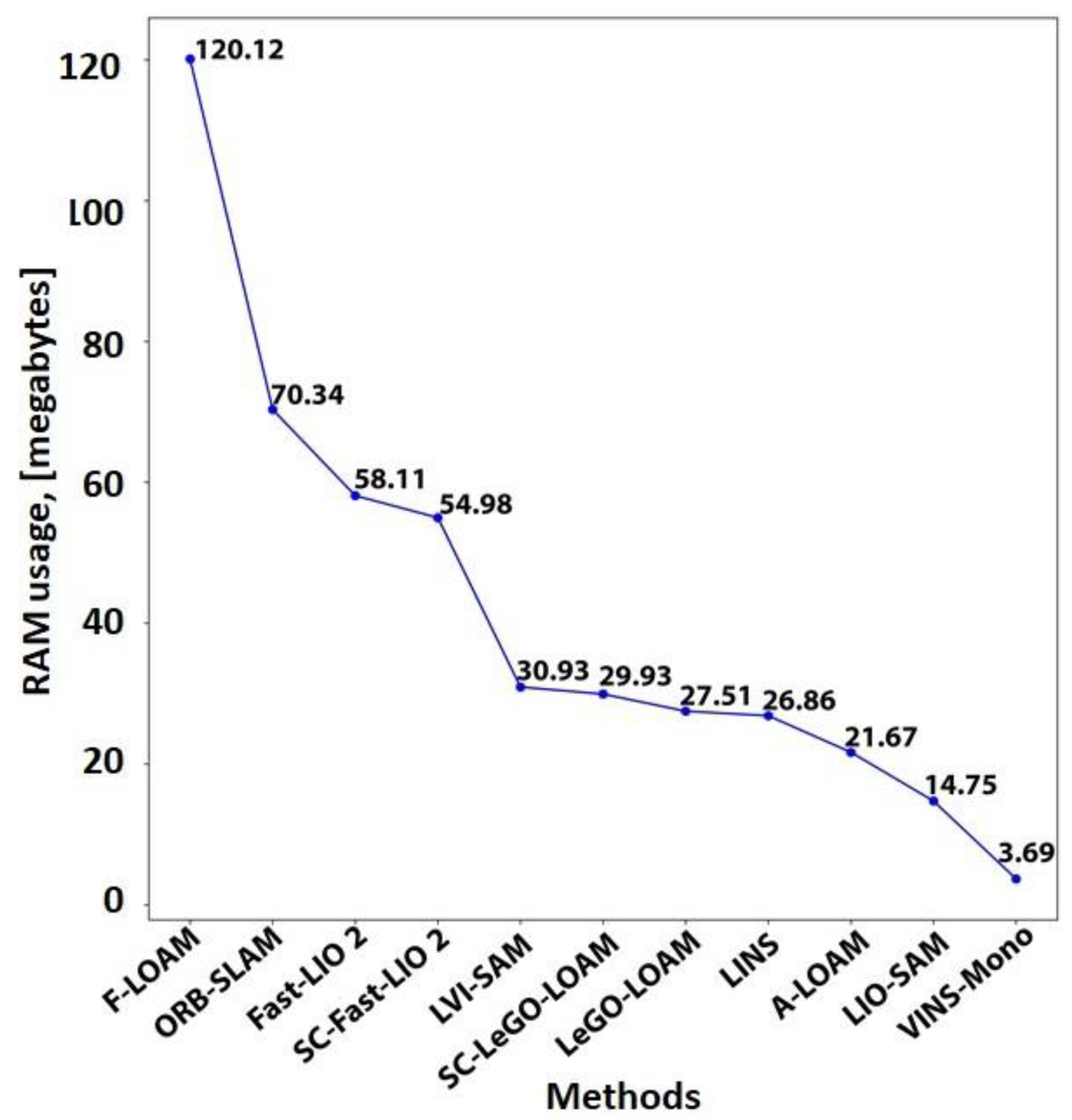 Sensors 25 00712 g023