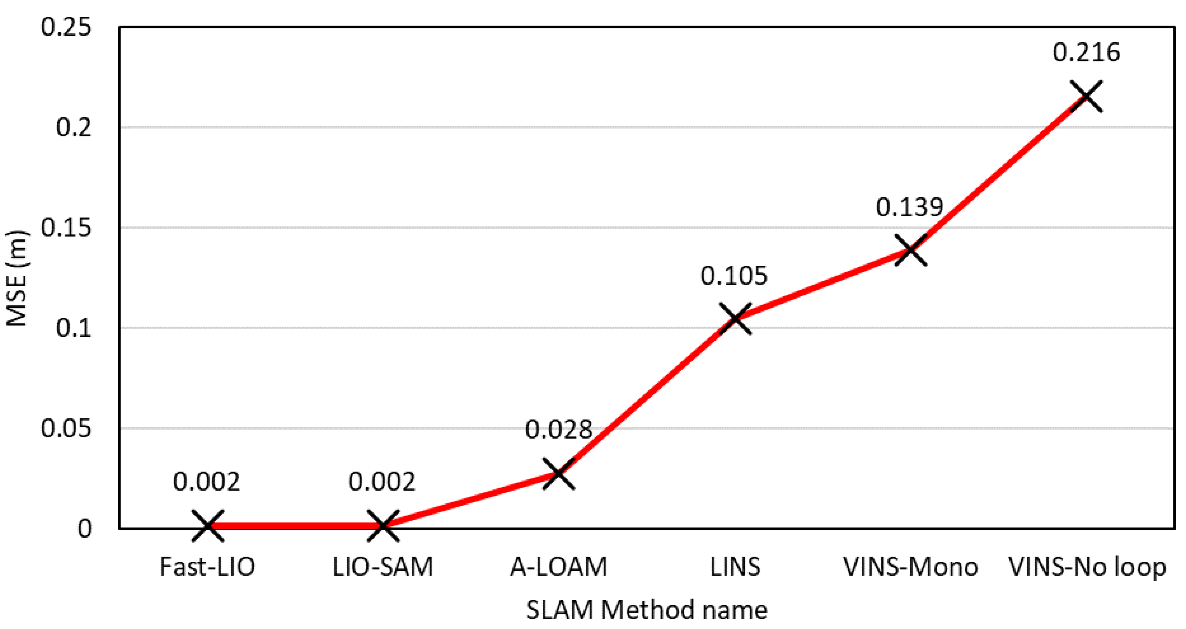 Sensors 25 00712 g026