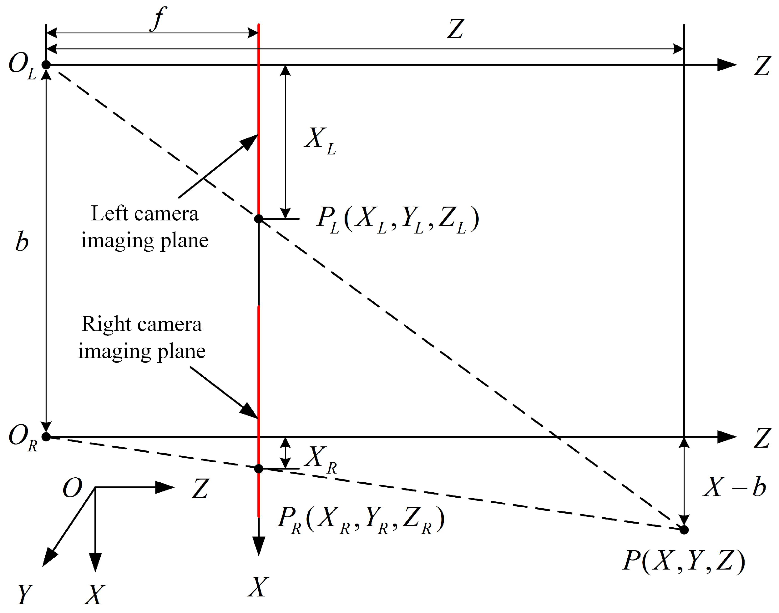 Sensors 25 00713 g004