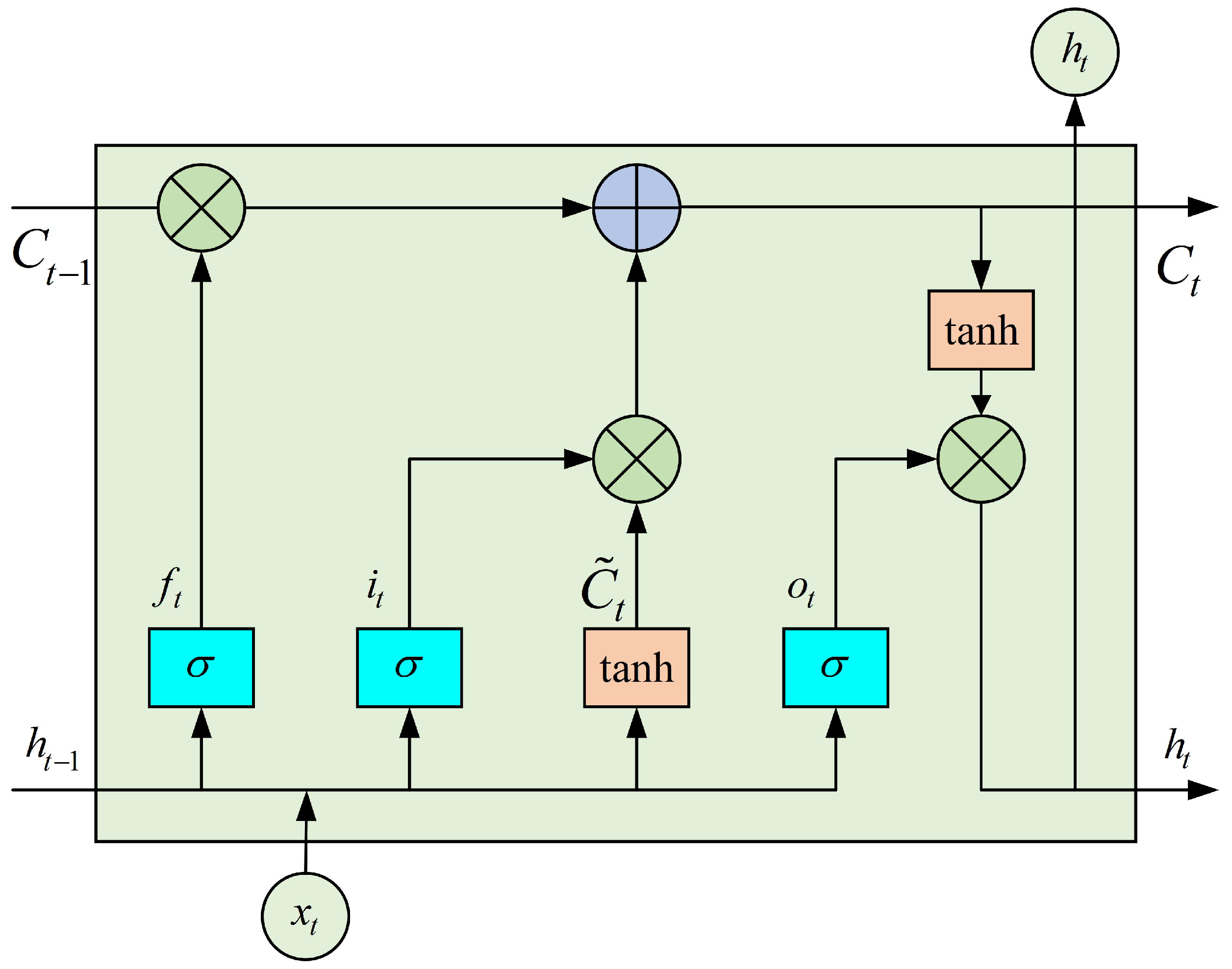 Sensors 25 00713 g006