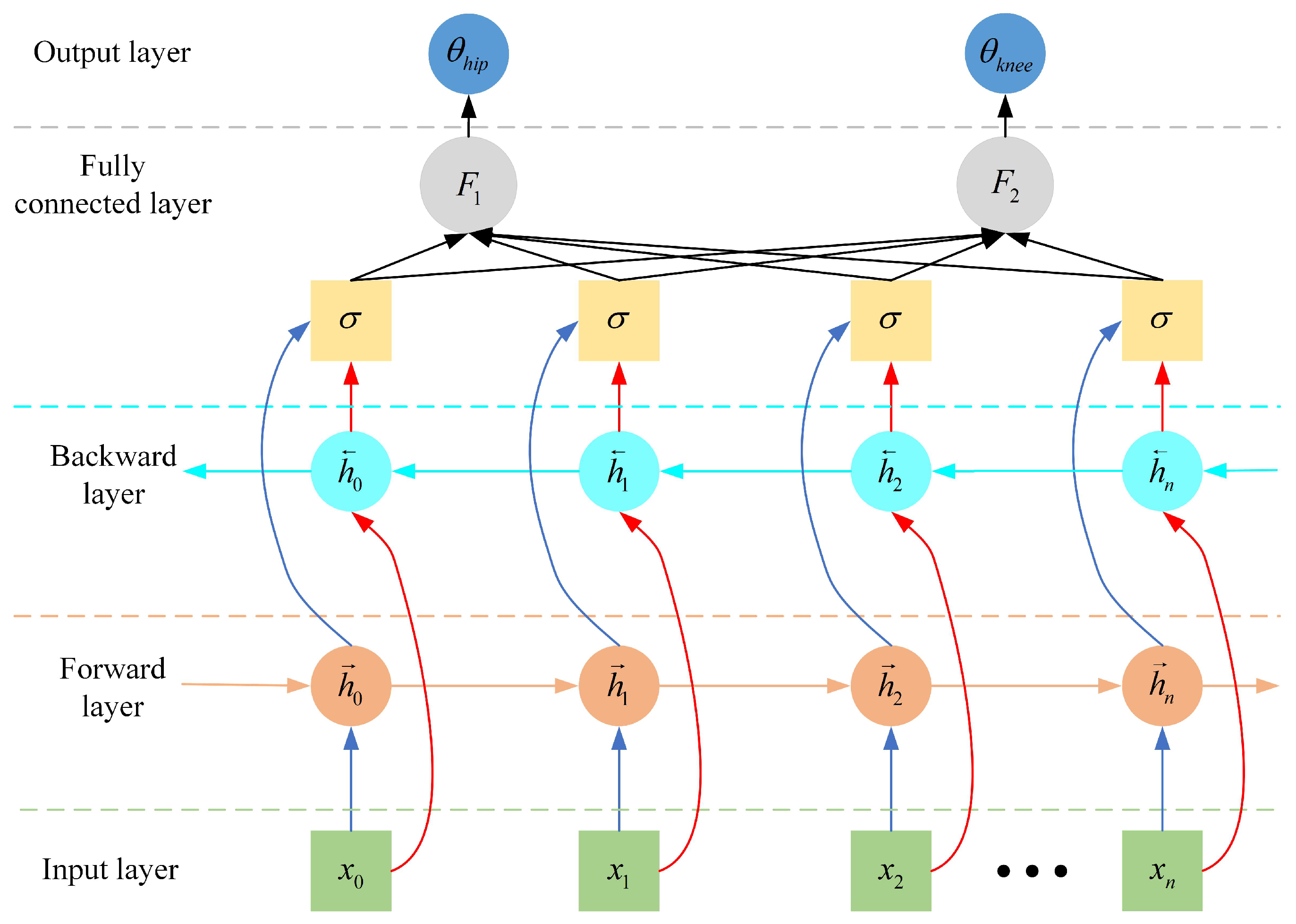 Sensors 25 00713 g007