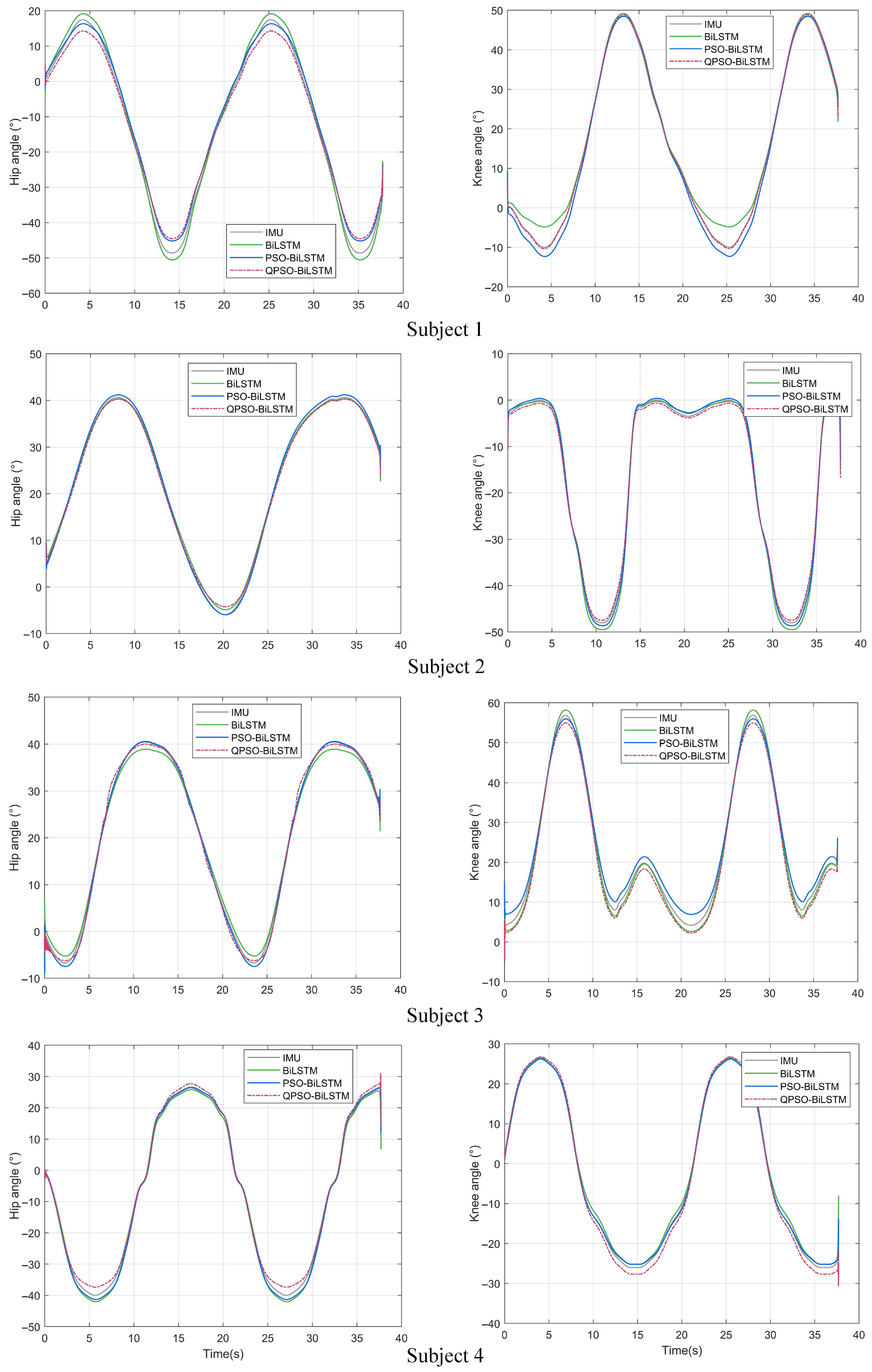 Sensors 25 00713 g012