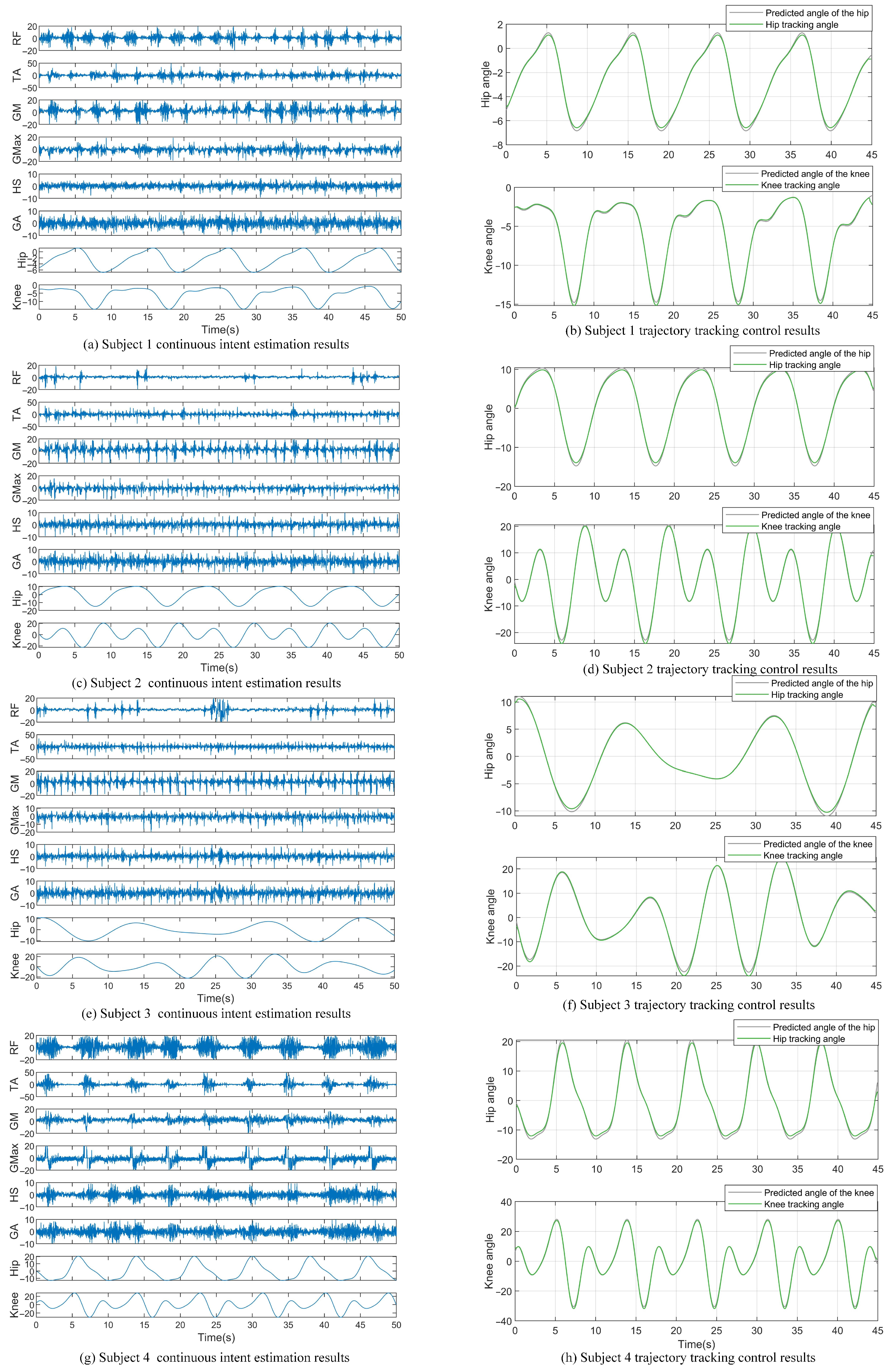 Sensors 25 00713 g014