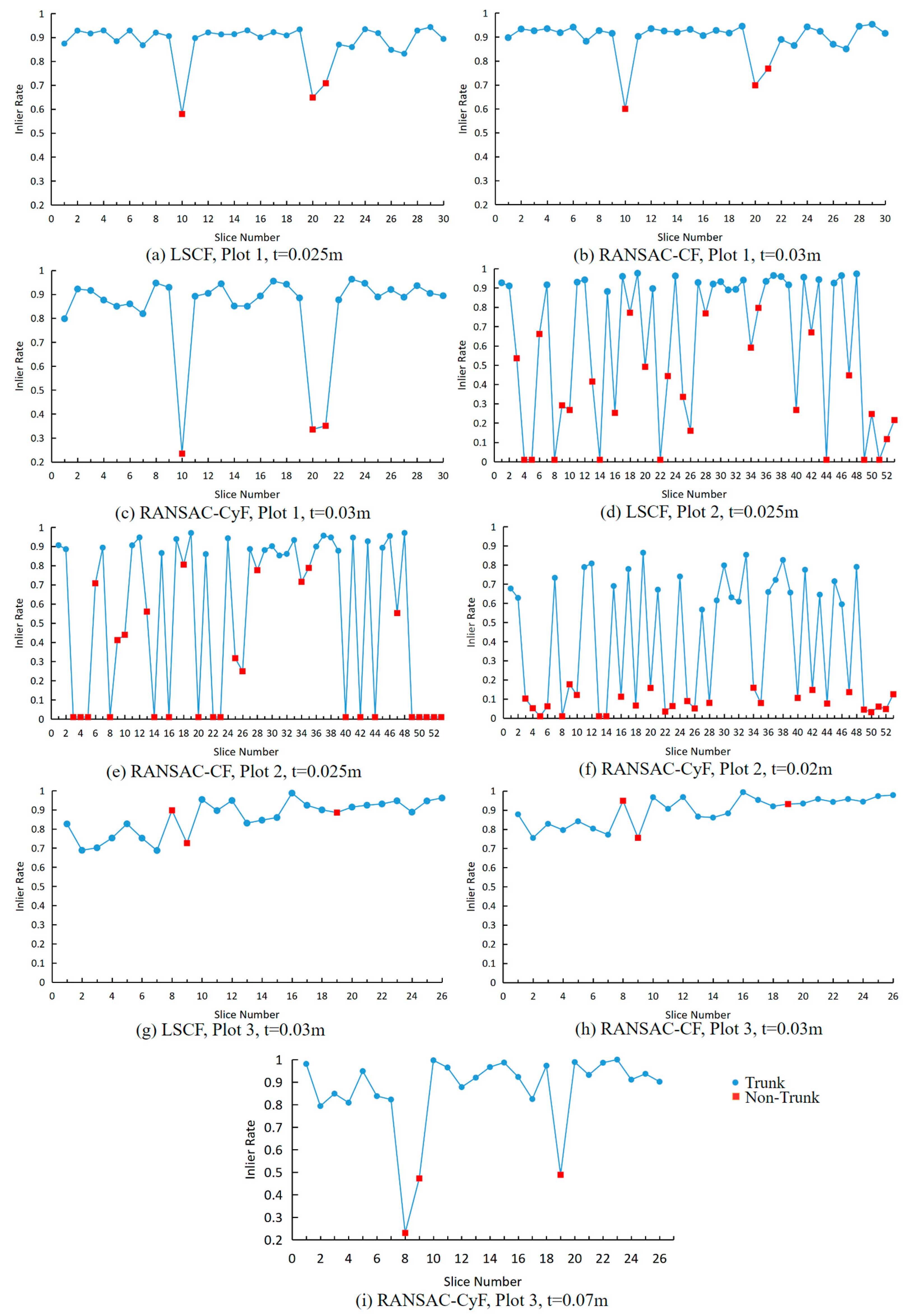 Sensors 25 00714 g008 Sensors 25 00714 g008