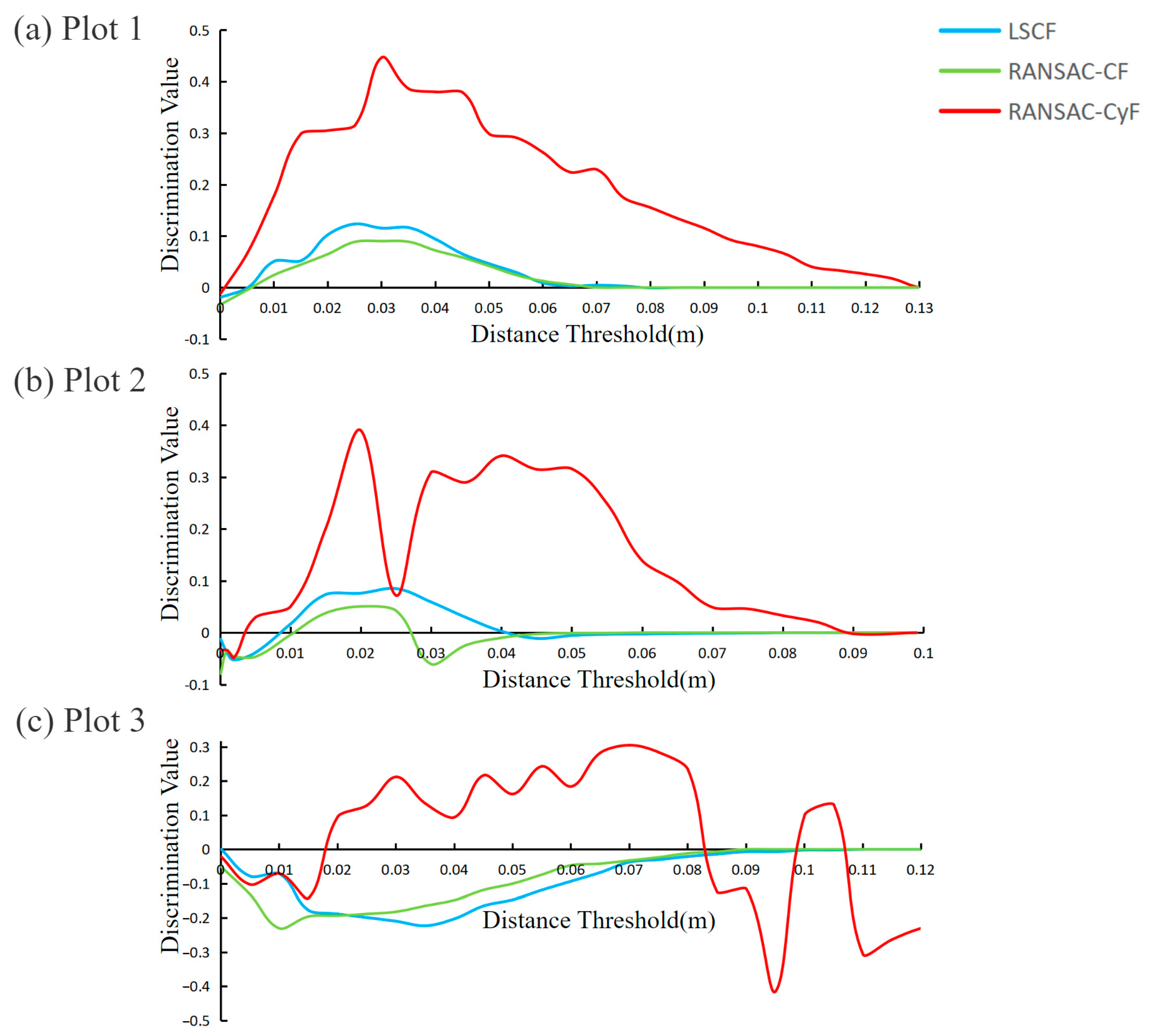 Sensors 25 00714 g010 Sensors 25 00714 g010