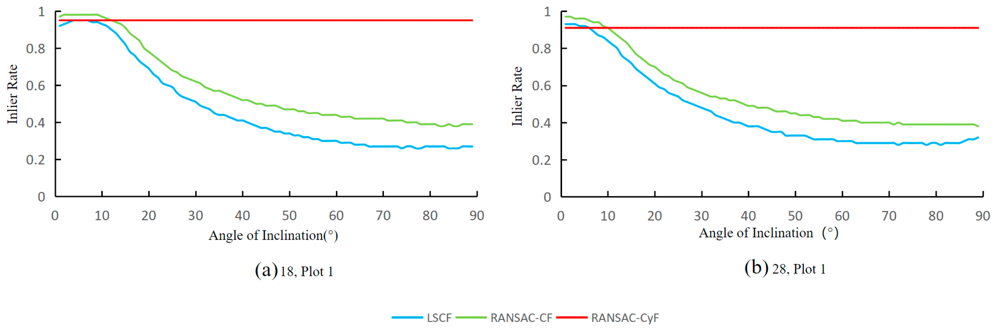 Sensors 25 00714 g011 Sensors 25 00714 g011