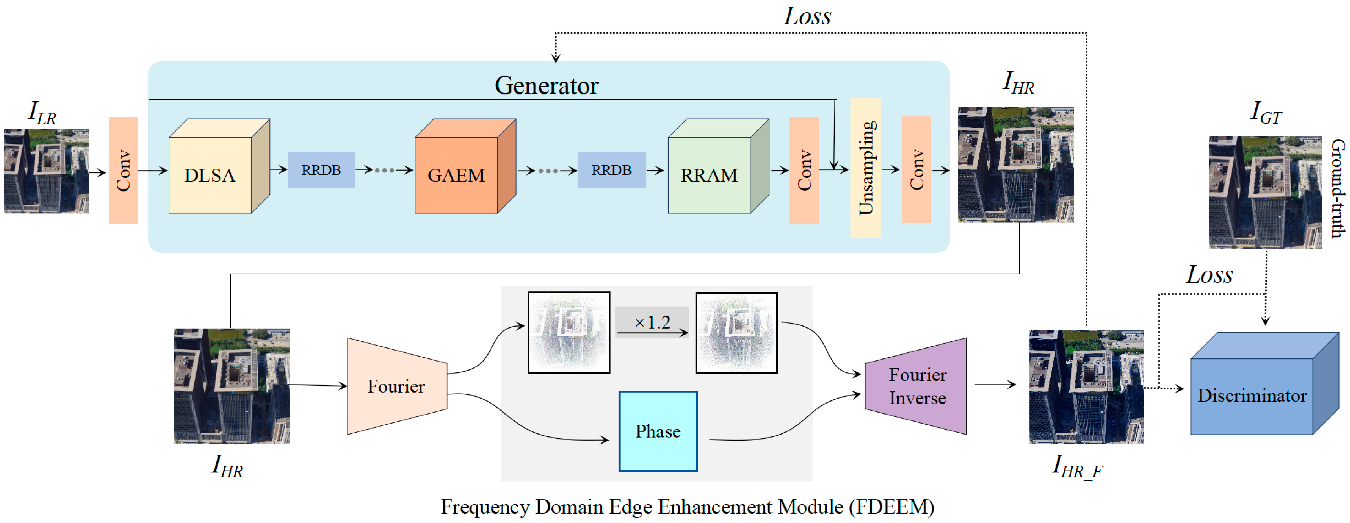 TENet: Attention-Frequency Edge-Enhanced 3D Texture