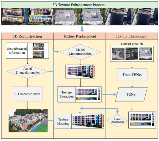 ウィンドウズ11  17 Biomedical applications, perspectives and tag design