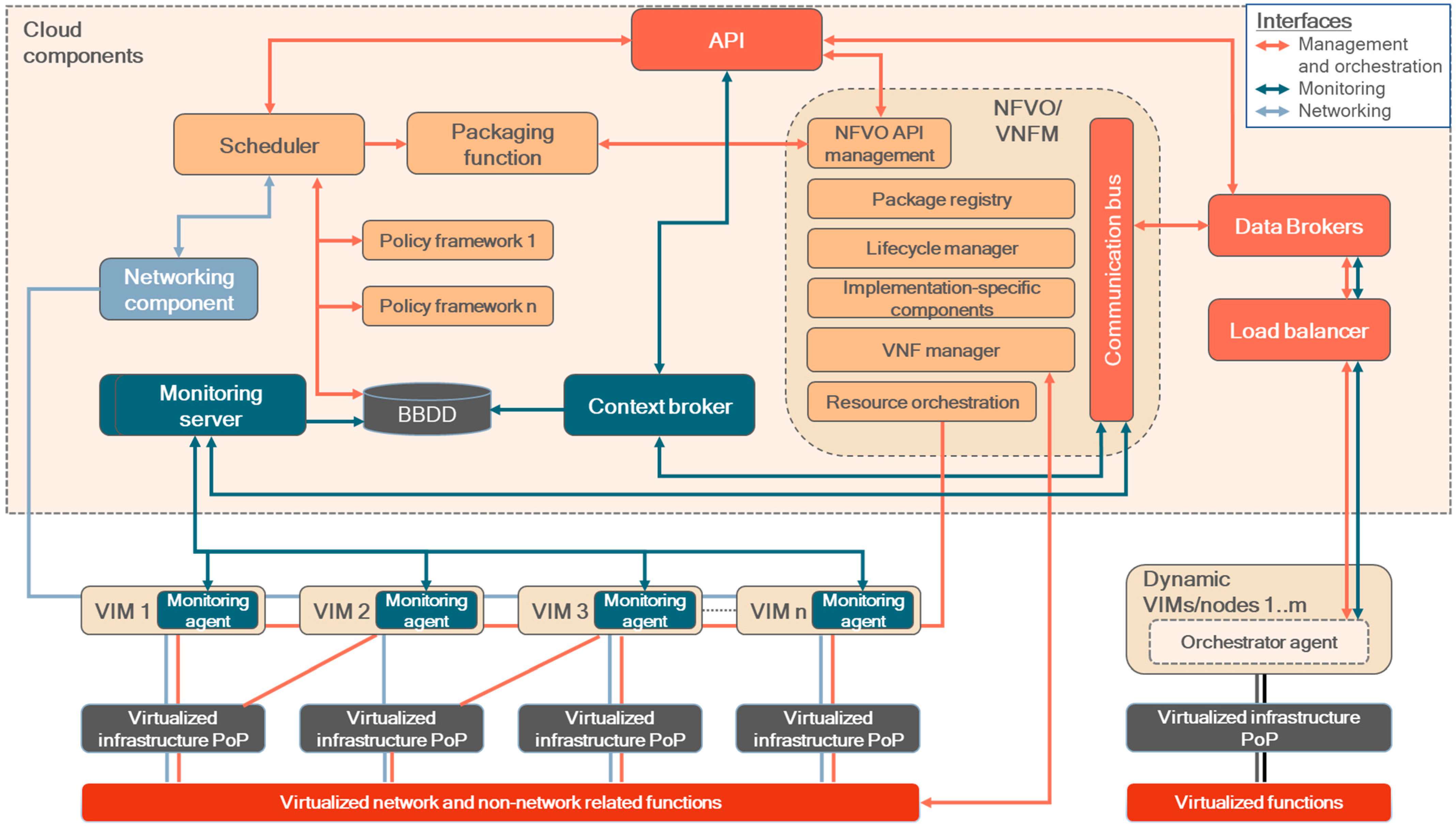 Sensors 25 00718 g002