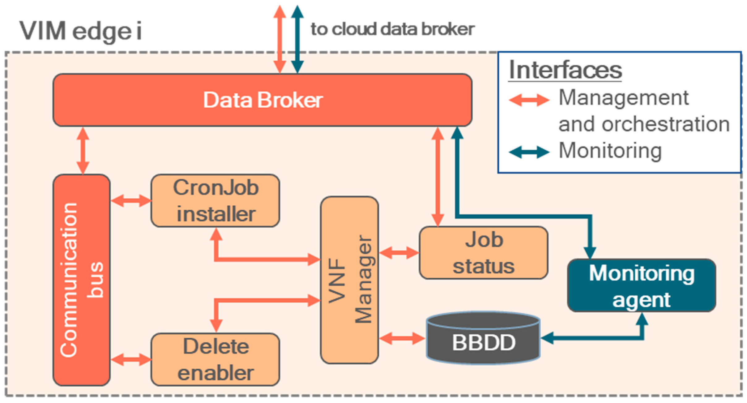 Sensors 25 00718 g003