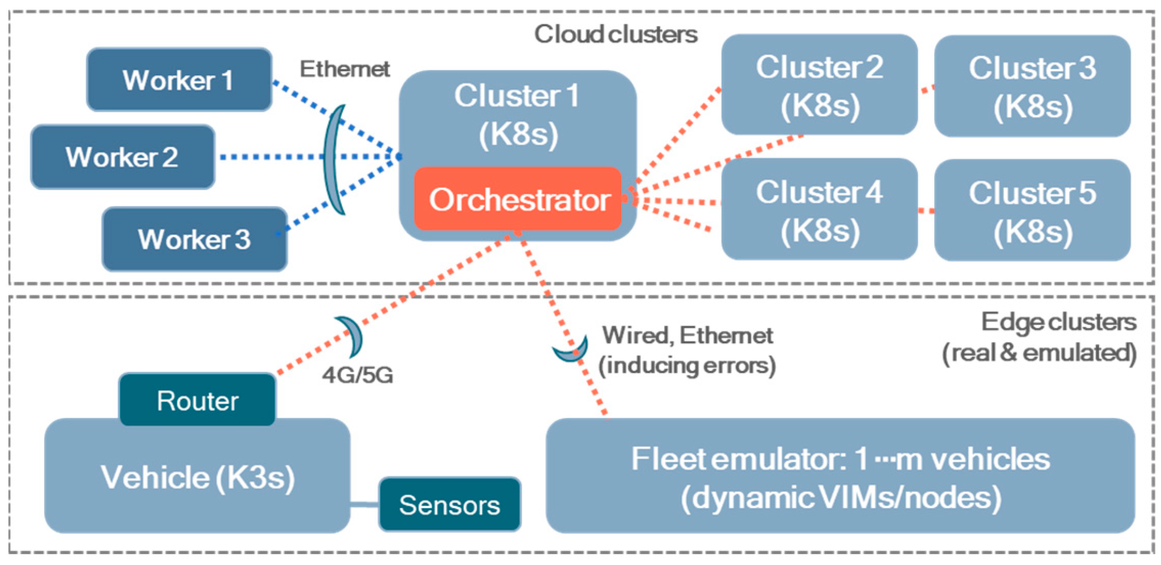 Sensors 25 00718 g004
