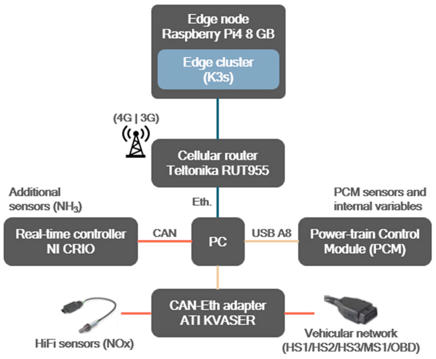 Sensors 25 00718 g005
