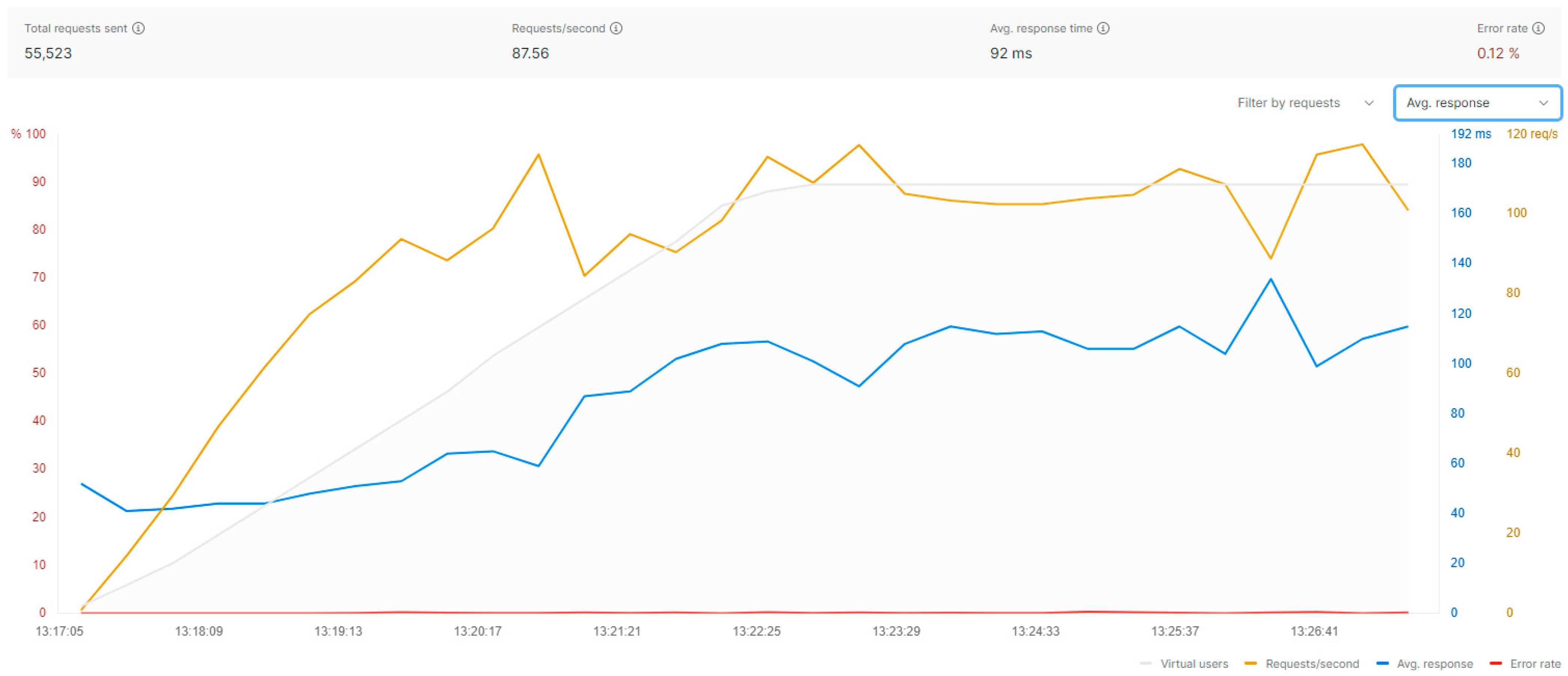 Sensors 25 00718 g010