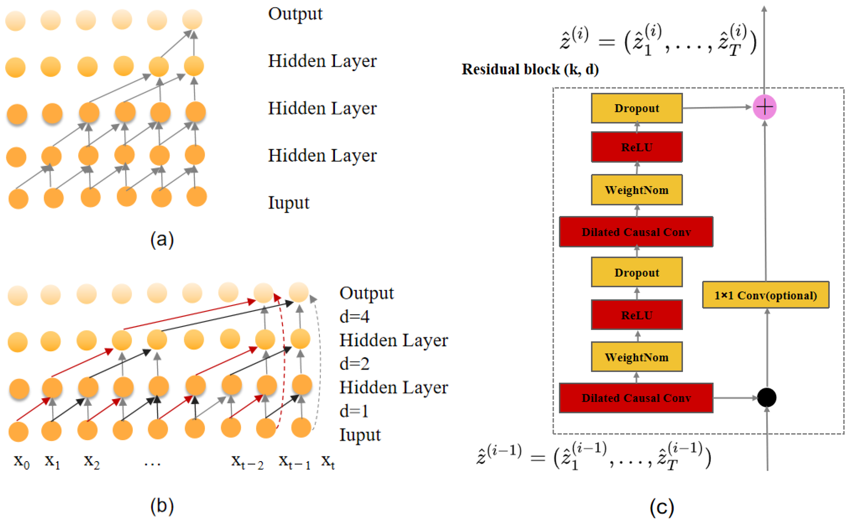 Sensors 25 00719 g002