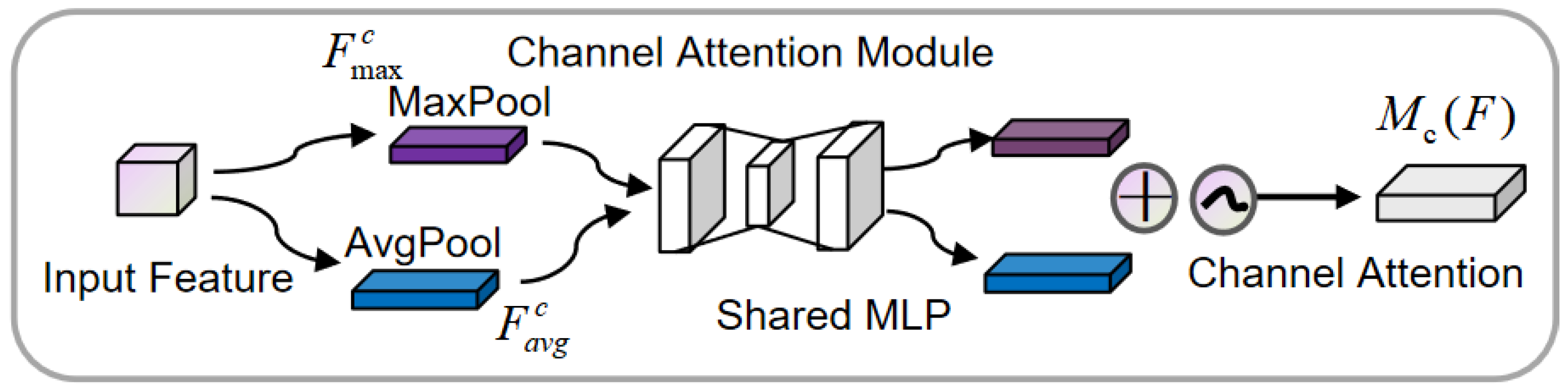 Sensors 25 00719 g003