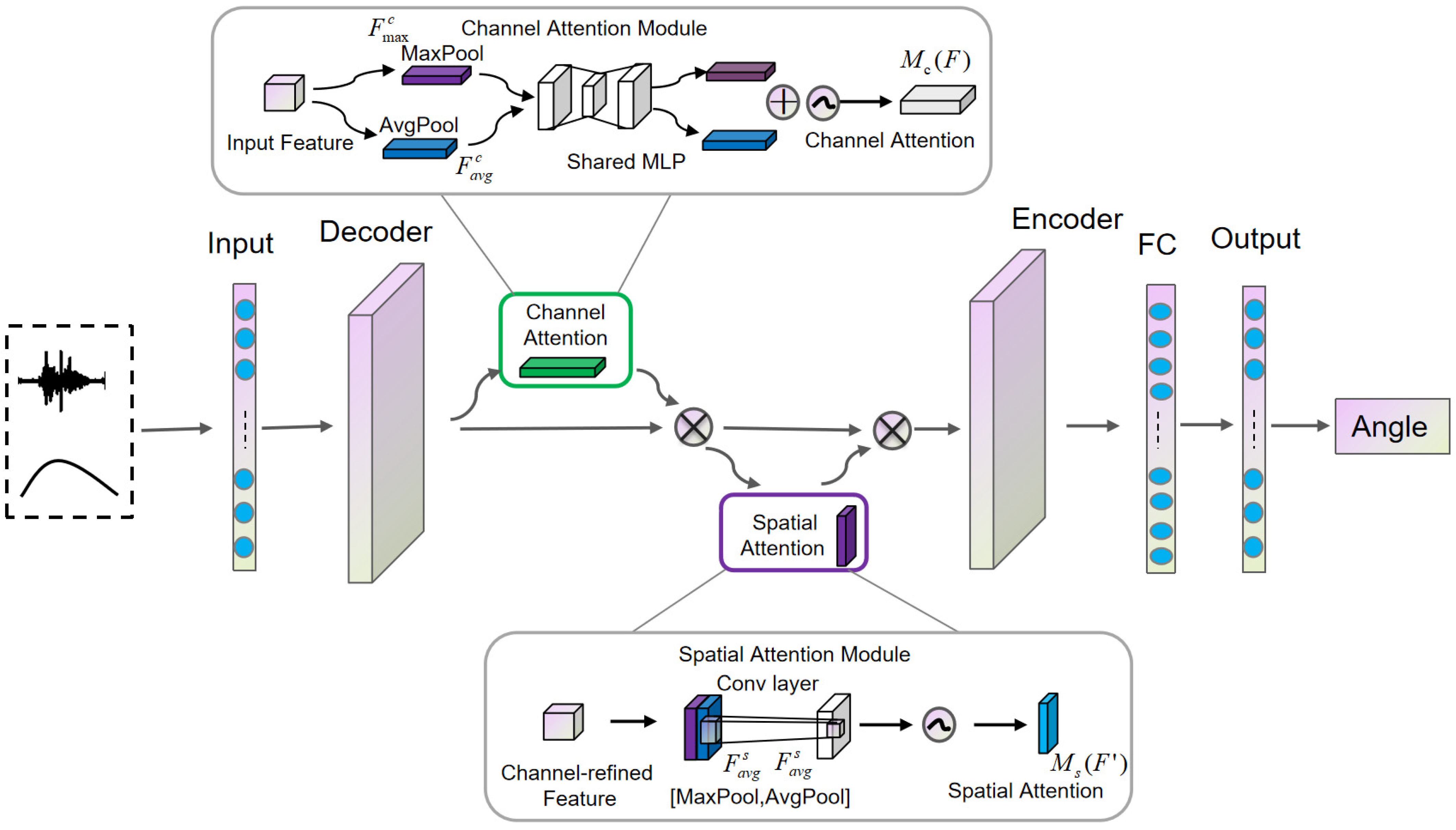 Sensors 25 00719 g005