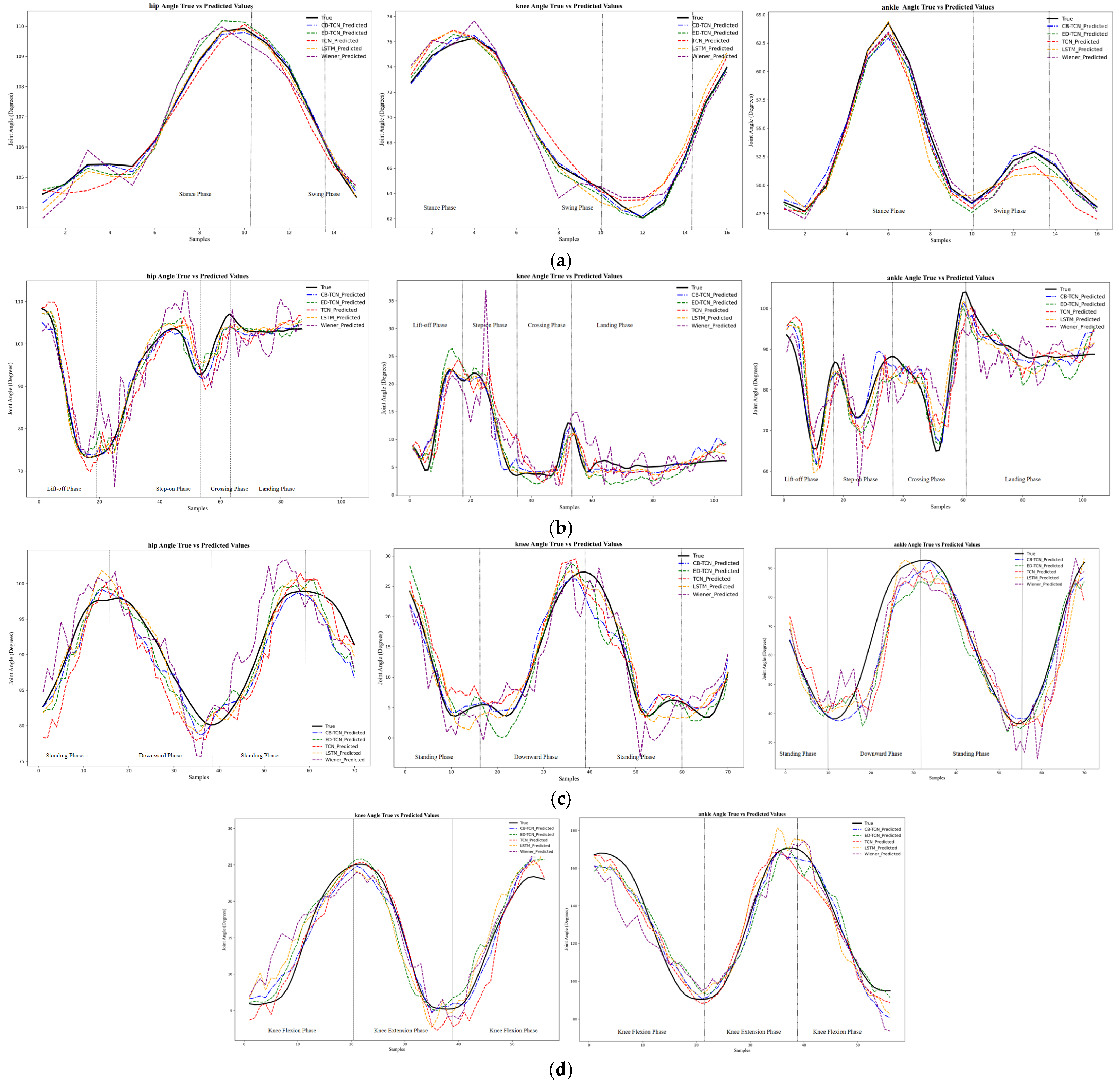 Sensors 25 00719 g006