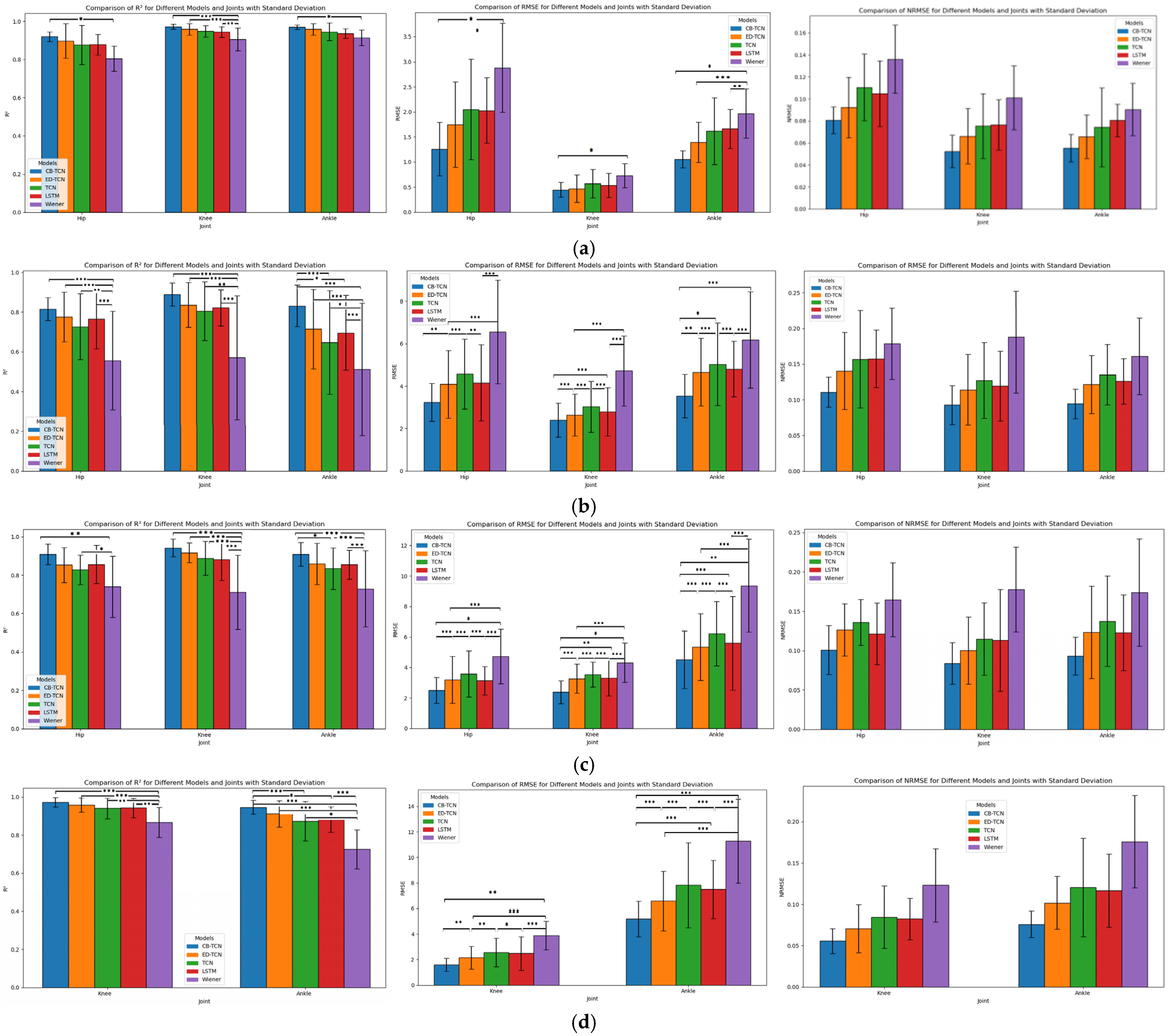 Sensors 25 00719 g007