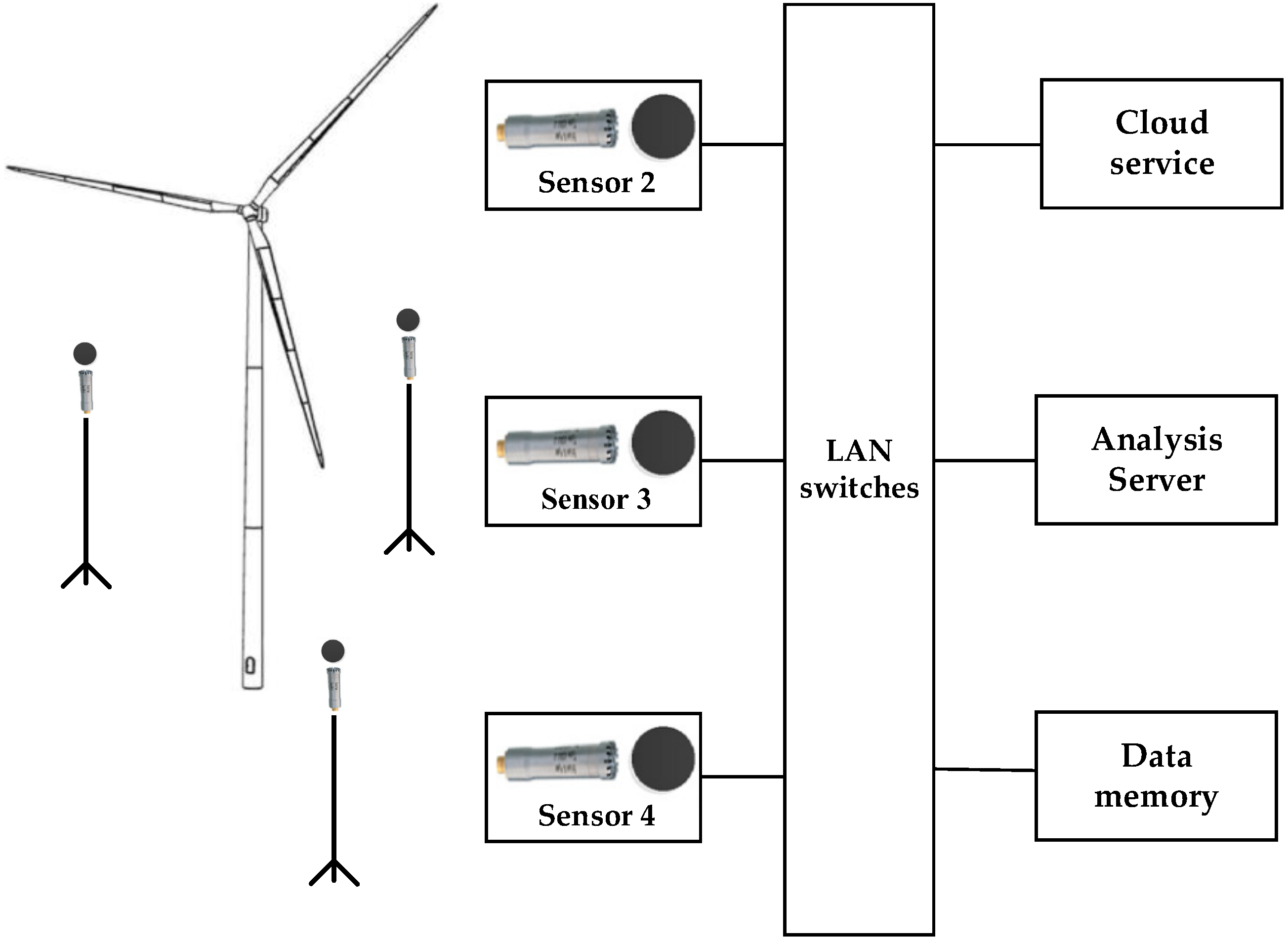 Sensors 25 00720 g004
