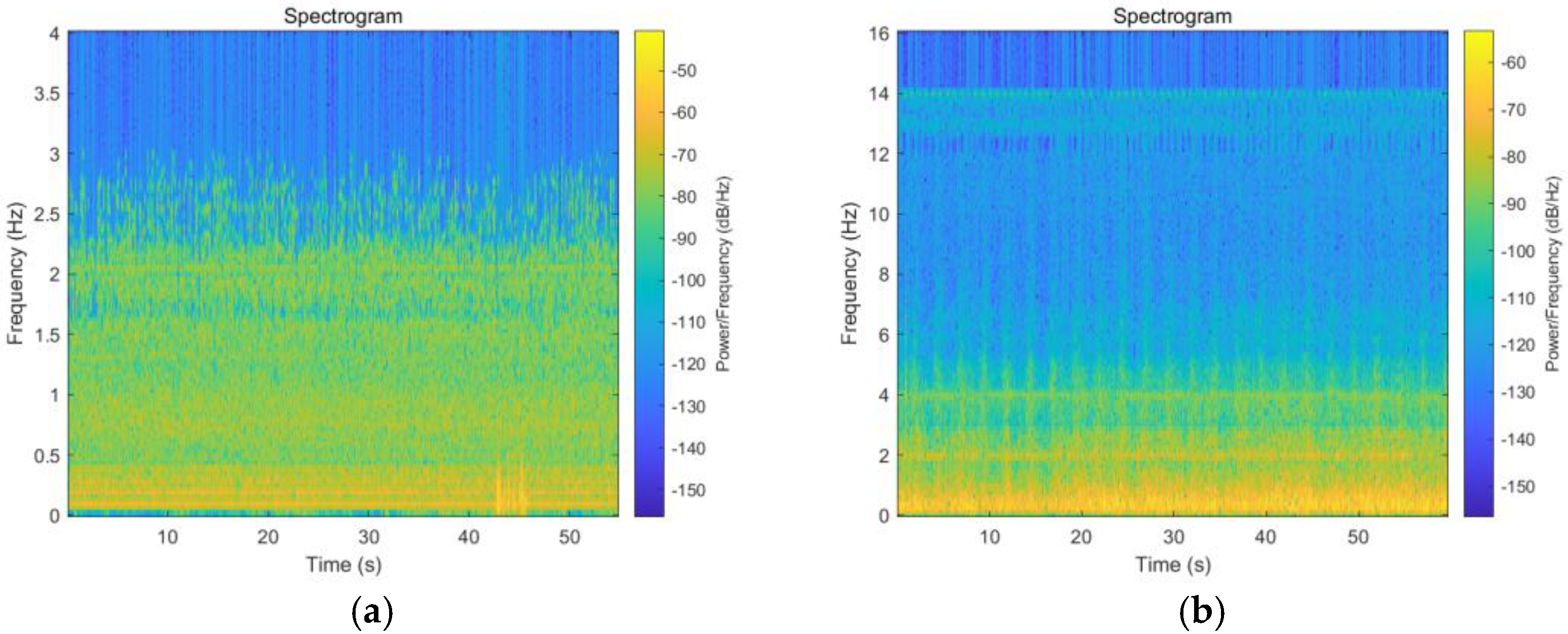 Sensors 25 00720 g006