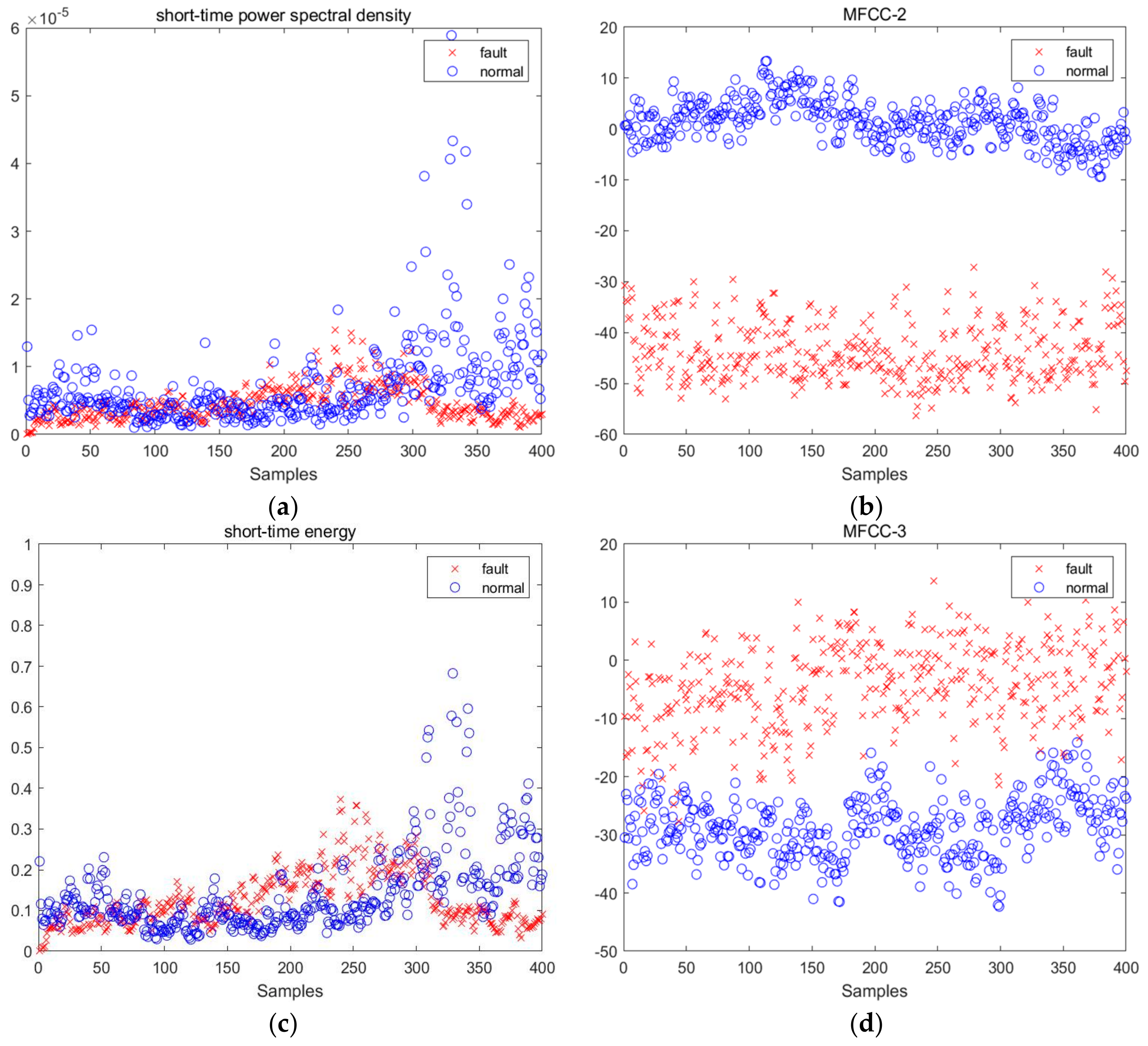Sensors 25 00720 g007a
