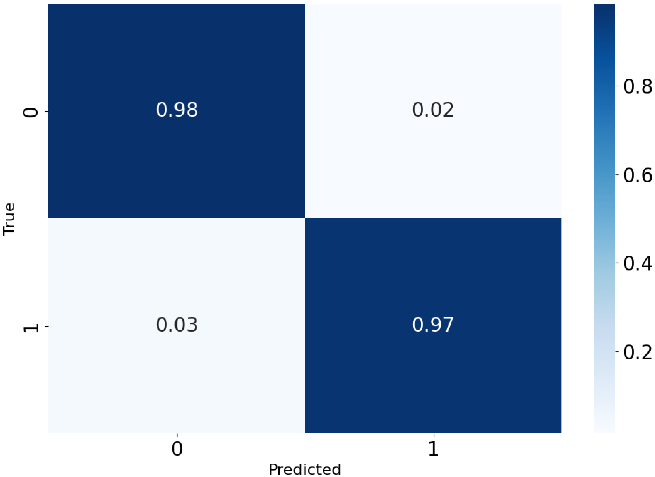 Sensors 25 00720 g008