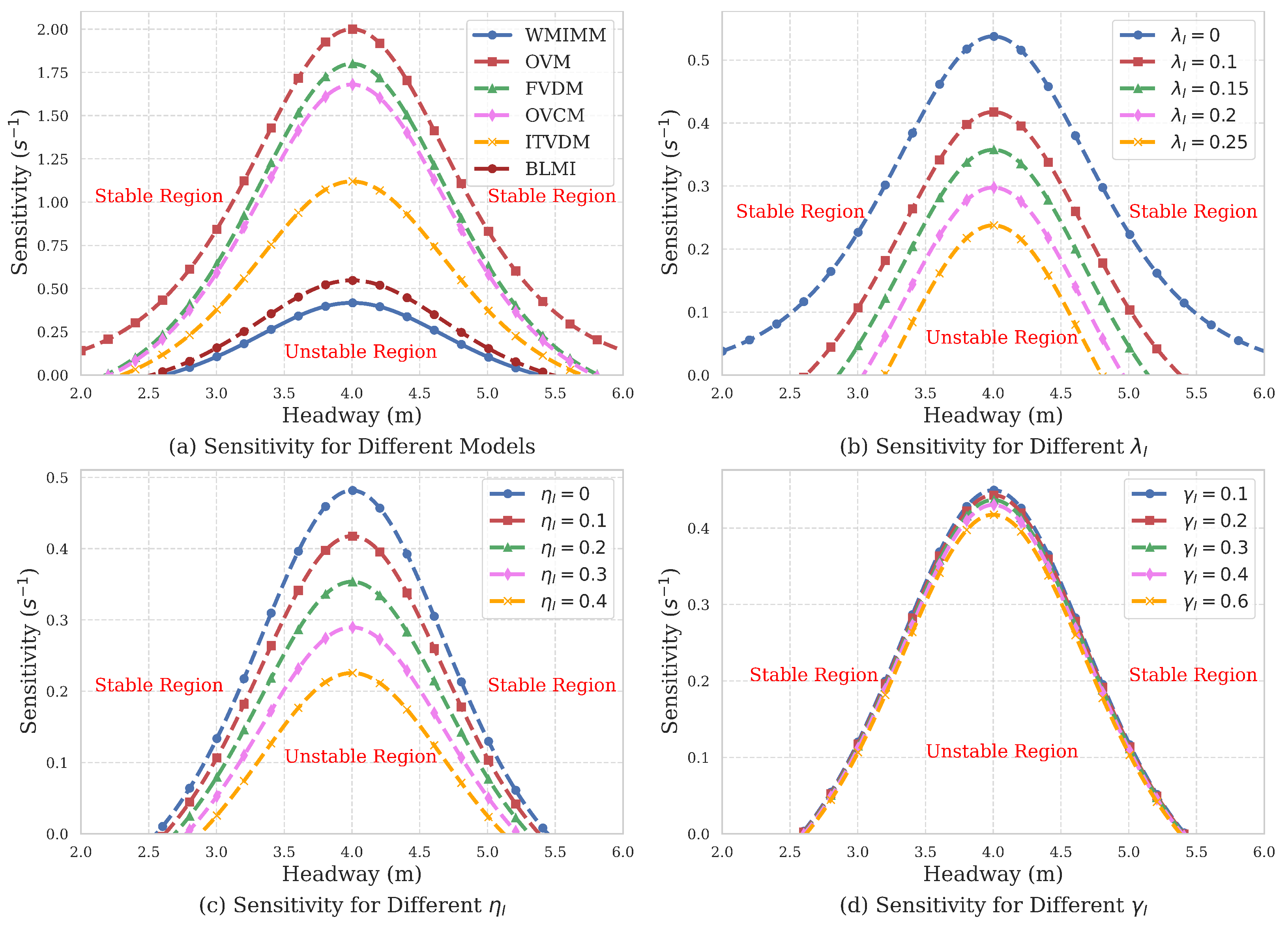 Sensors 25 00727 g005