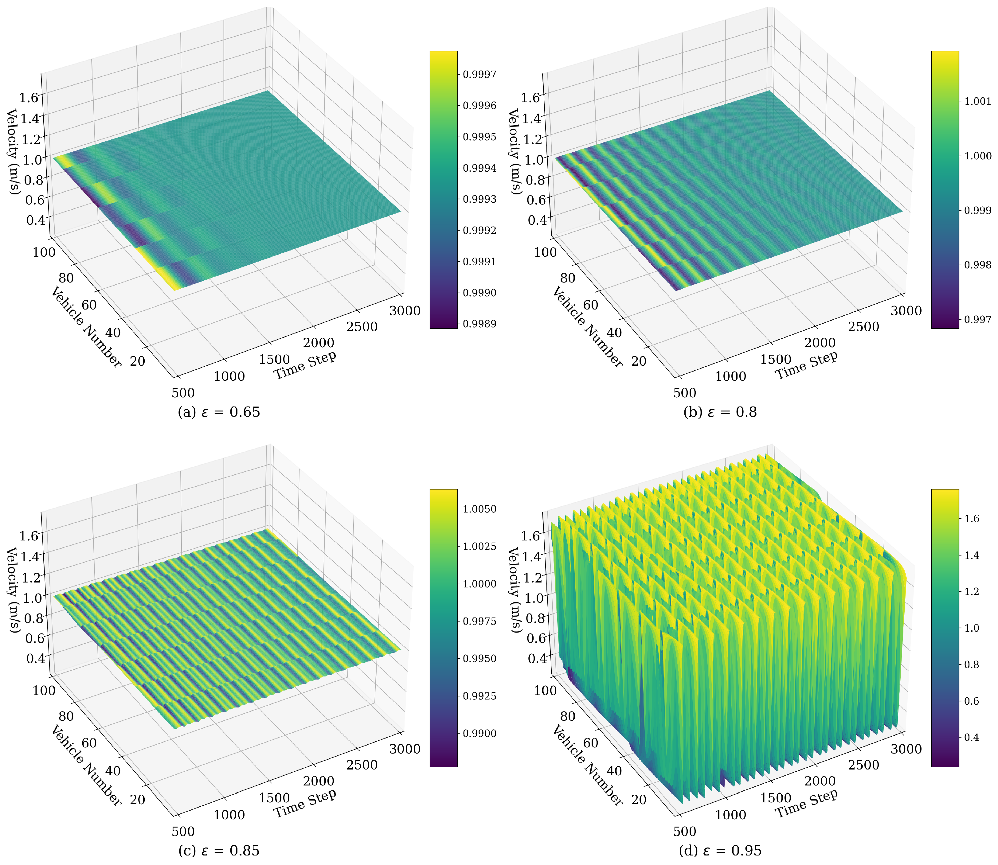 Sensors 25 00727 g009