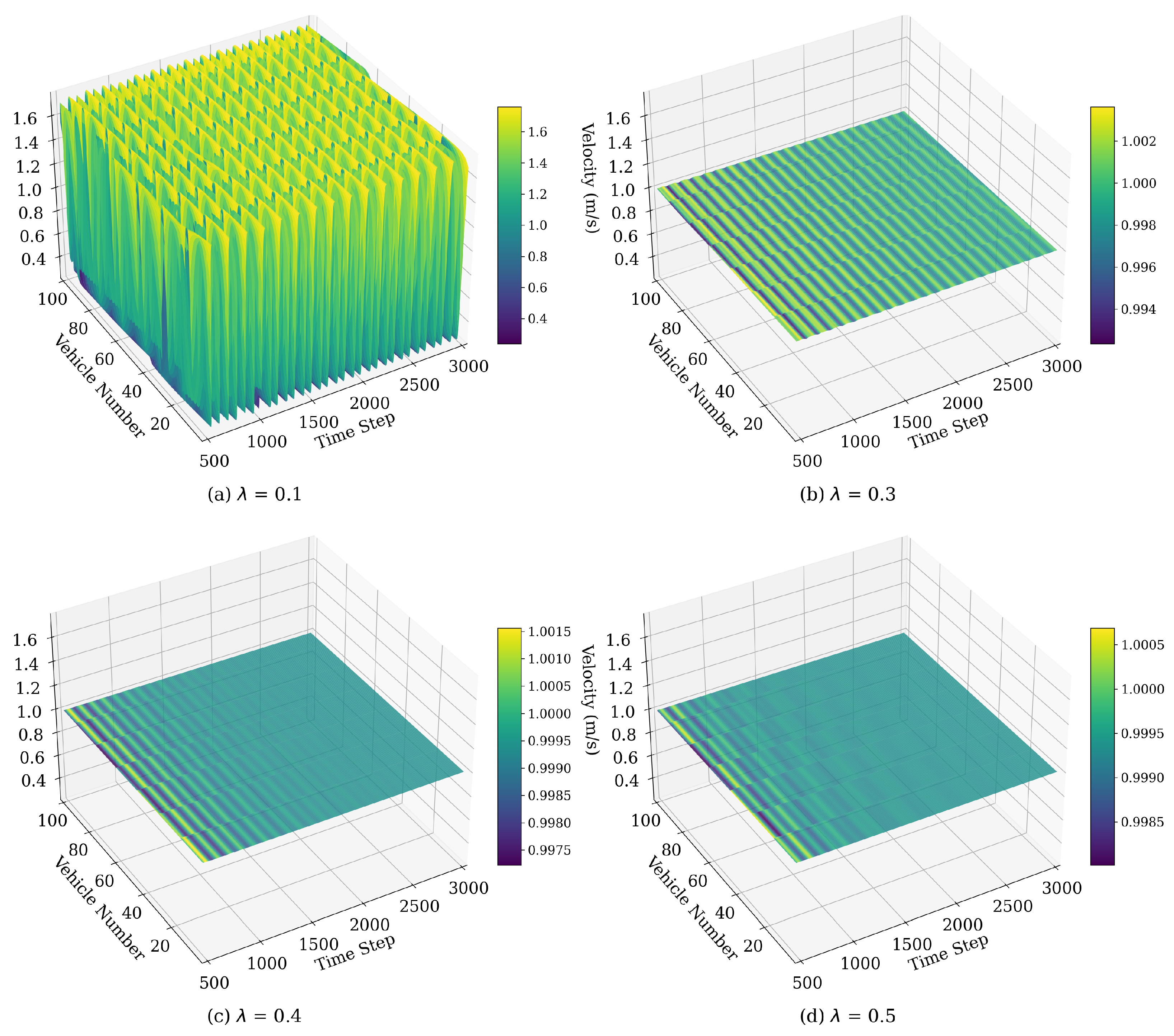 Sensors 25 00727 g010