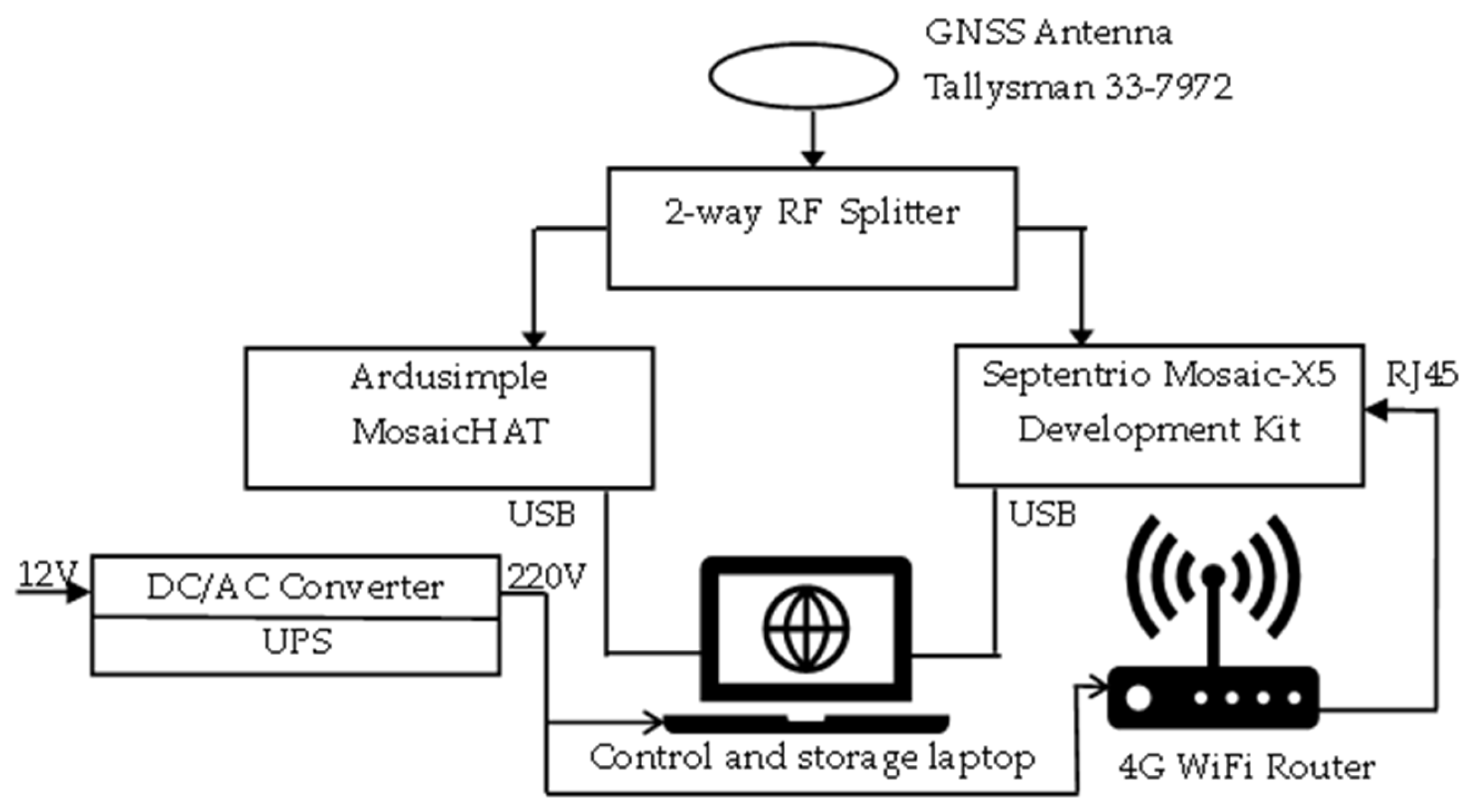 Sensors 25 00729 g007