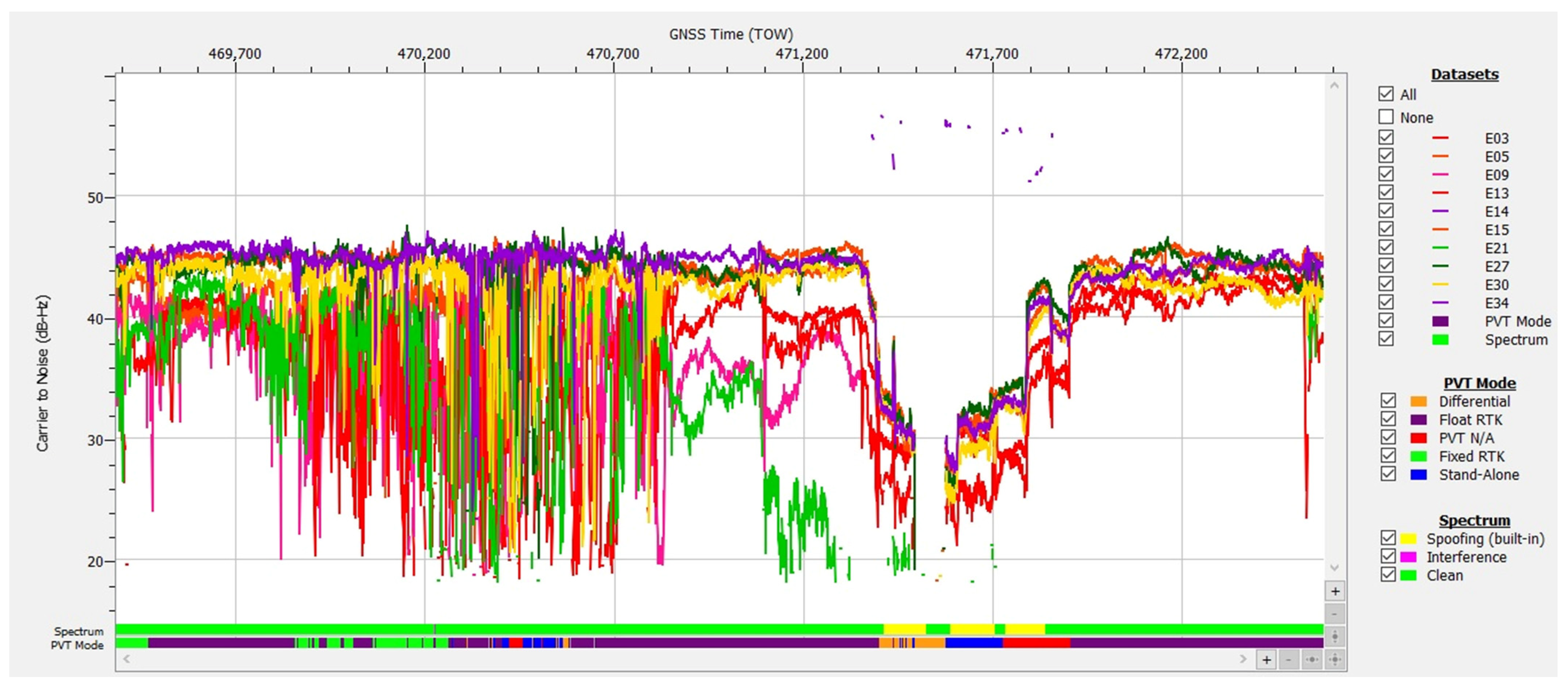 Sensors 25 00729 g009a