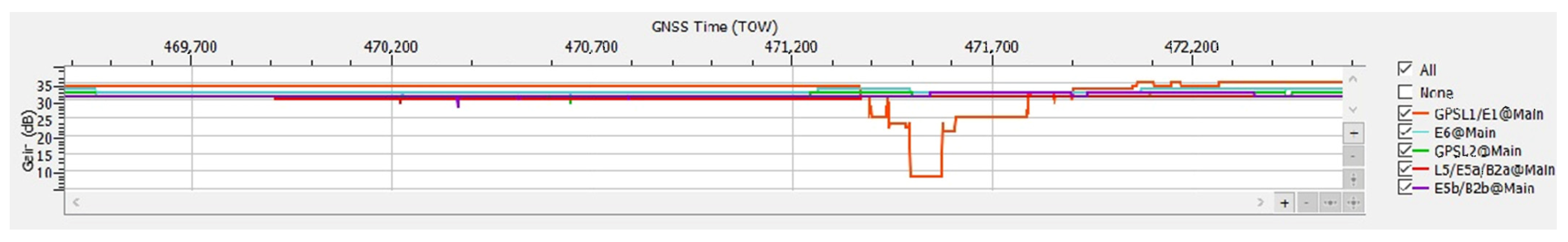 Sensors 25 00729 g009b