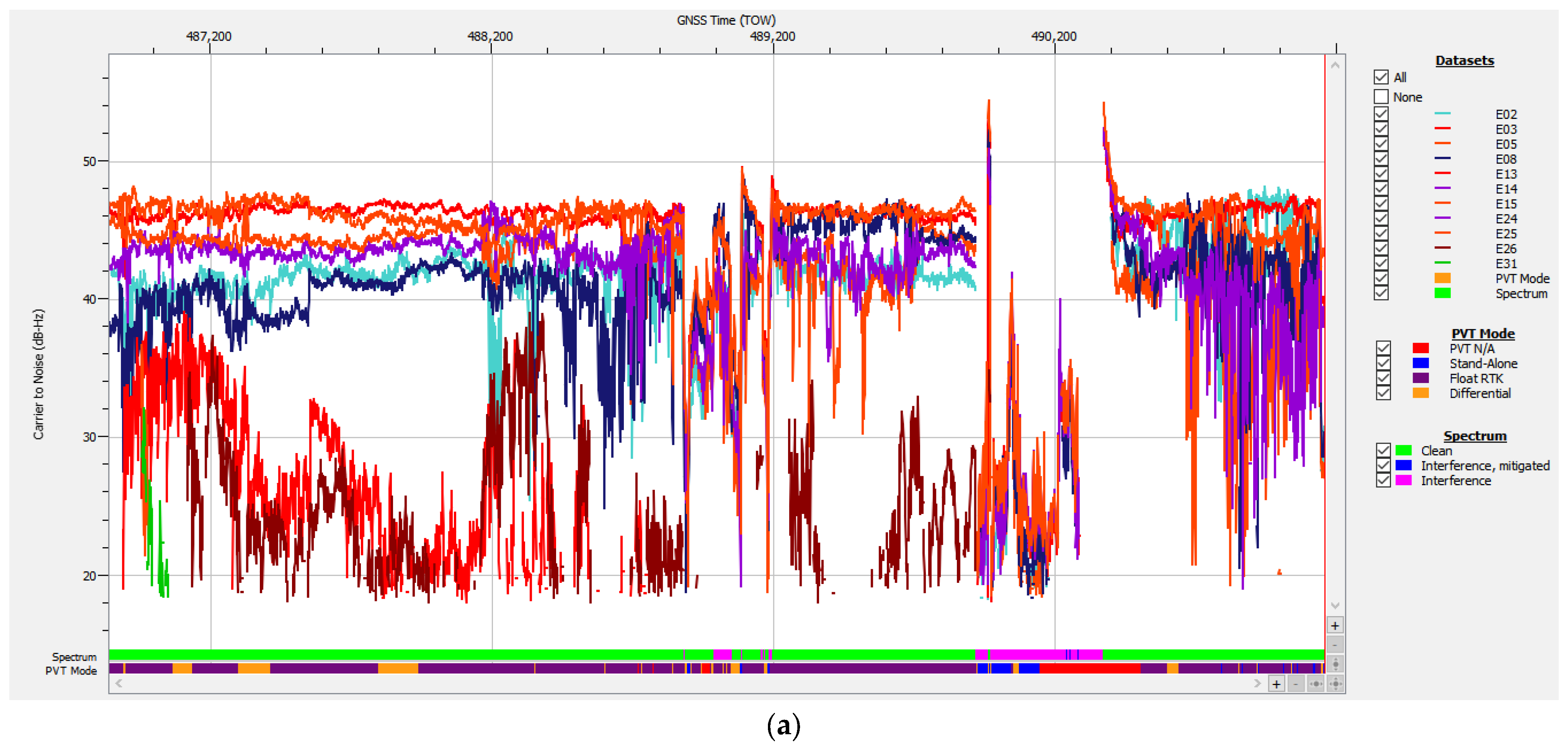 Sensors 25 00729 g012a