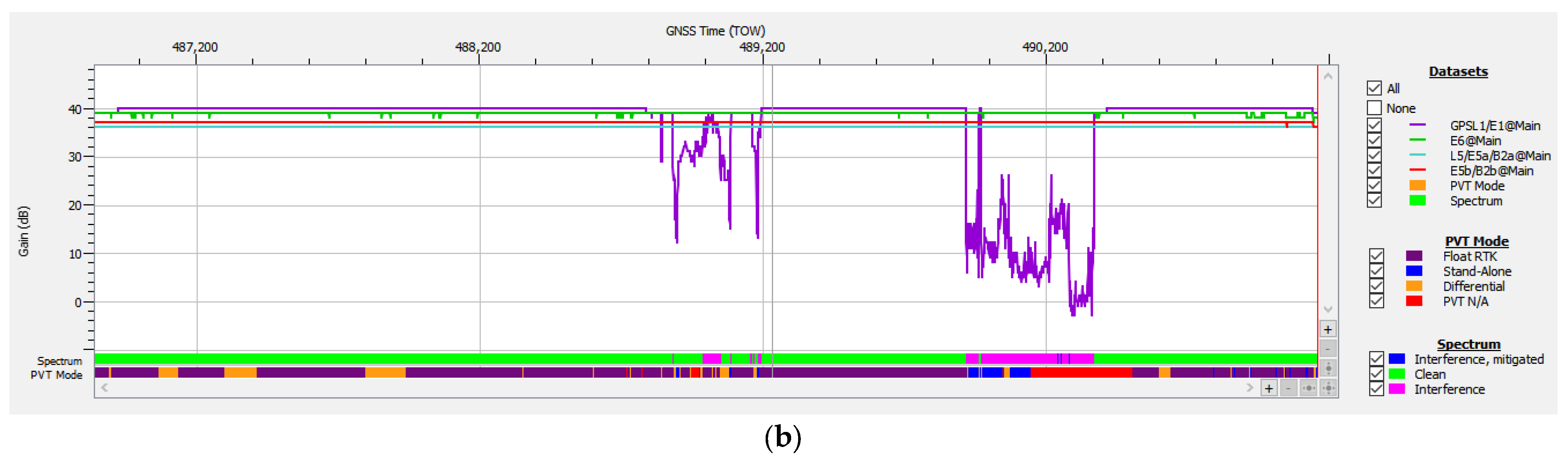 Sensors 25 00729 g012b
