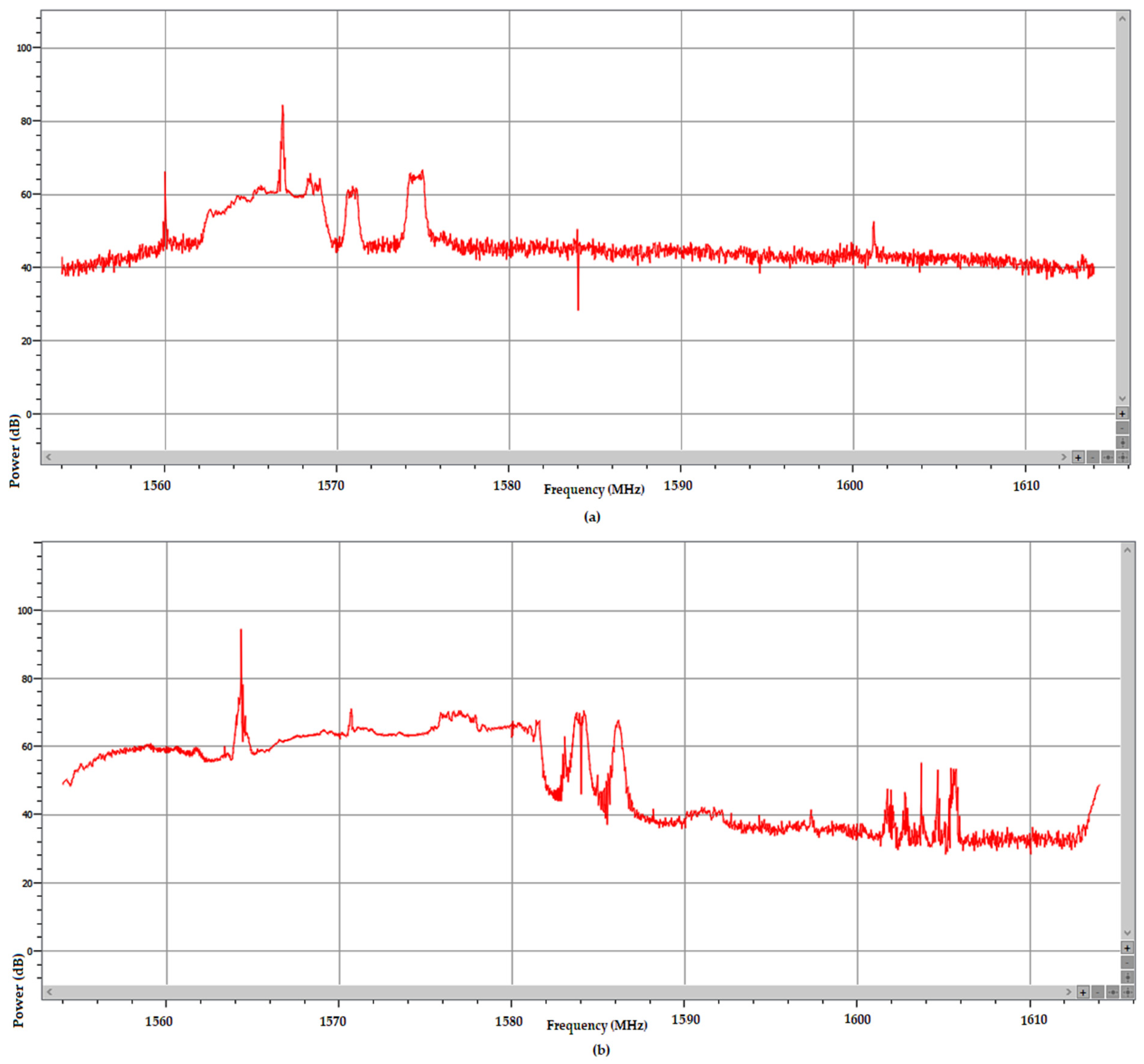 Sensors 25 00729 g018