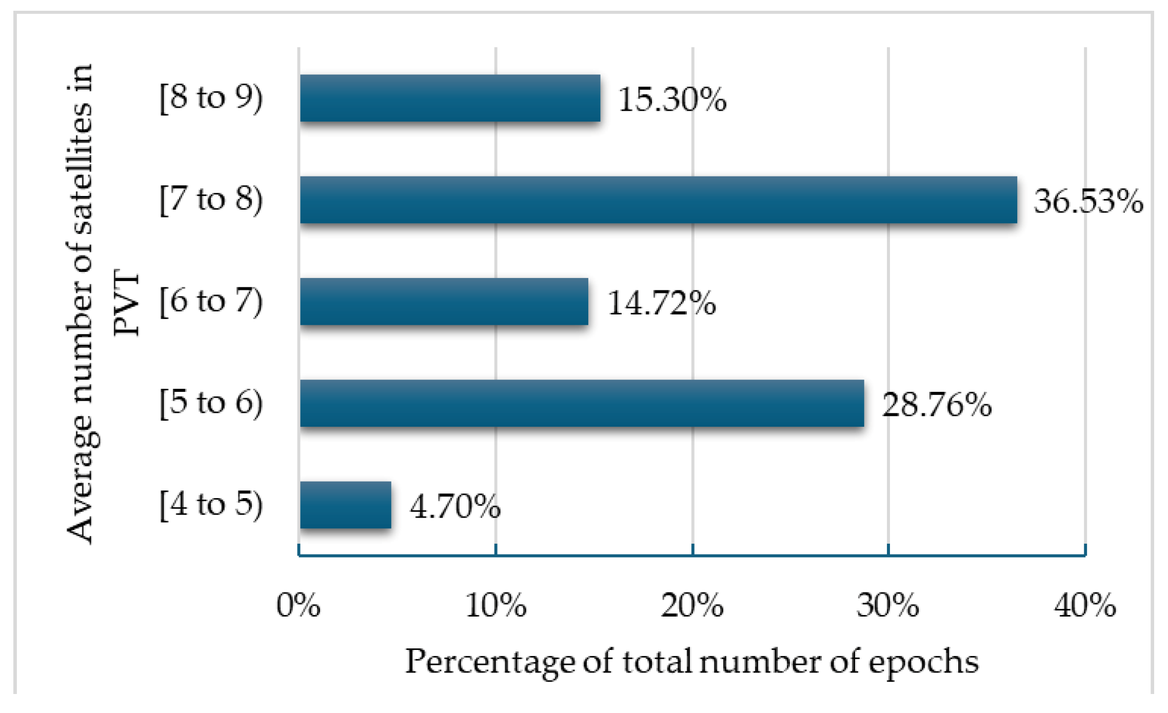 Sensors 25 00729 g019