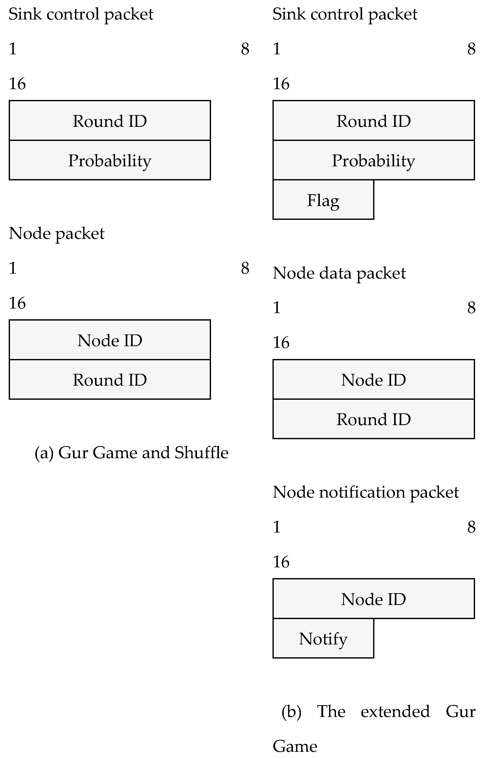 Sensors 25 00730 g005