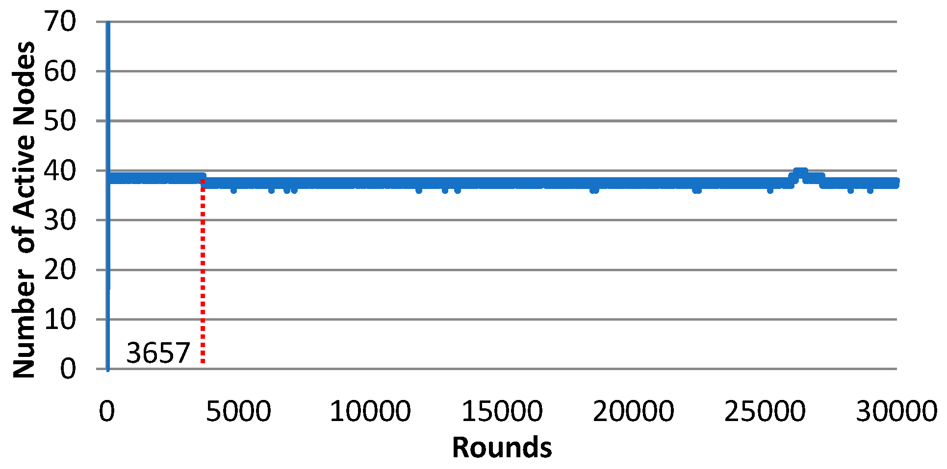 Sensors 25 00730 g007