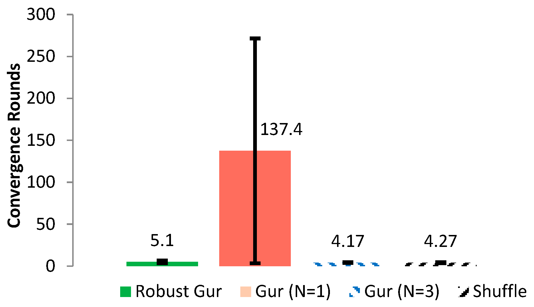 Sensors 25 00730 g010