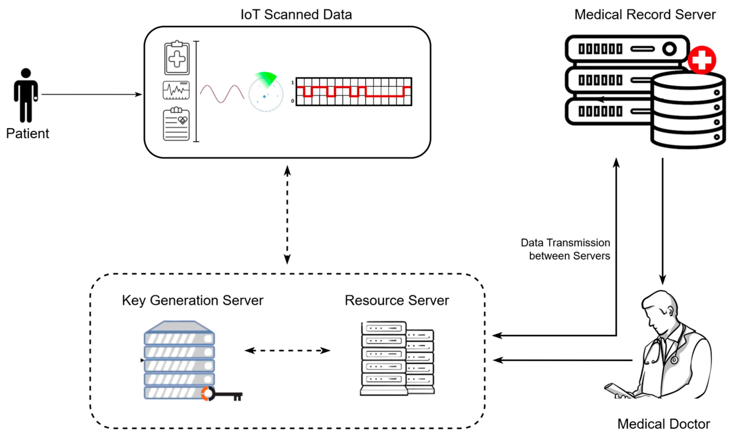 Sensors 25 00731 g001