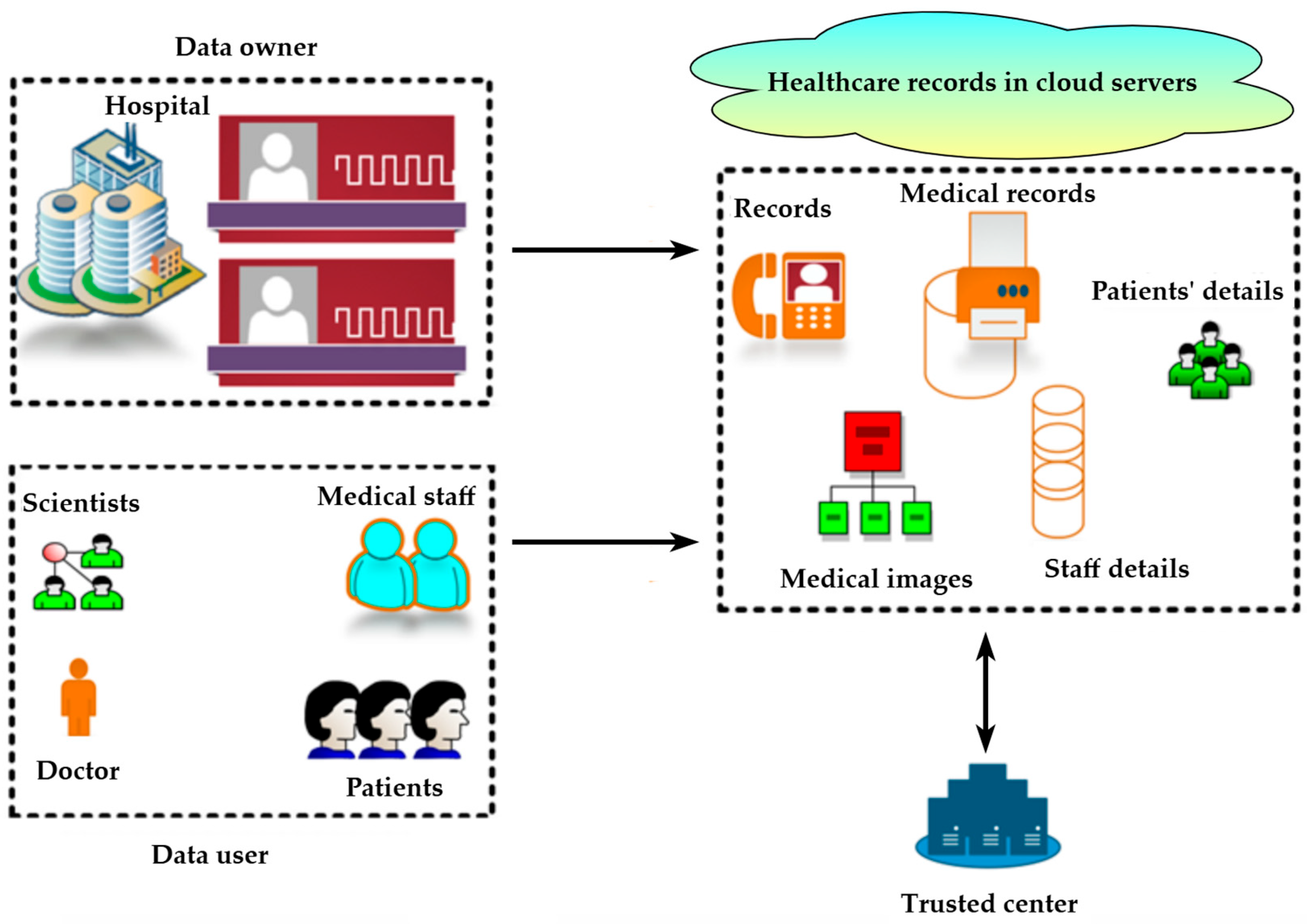 Sensors 25 00731 g002