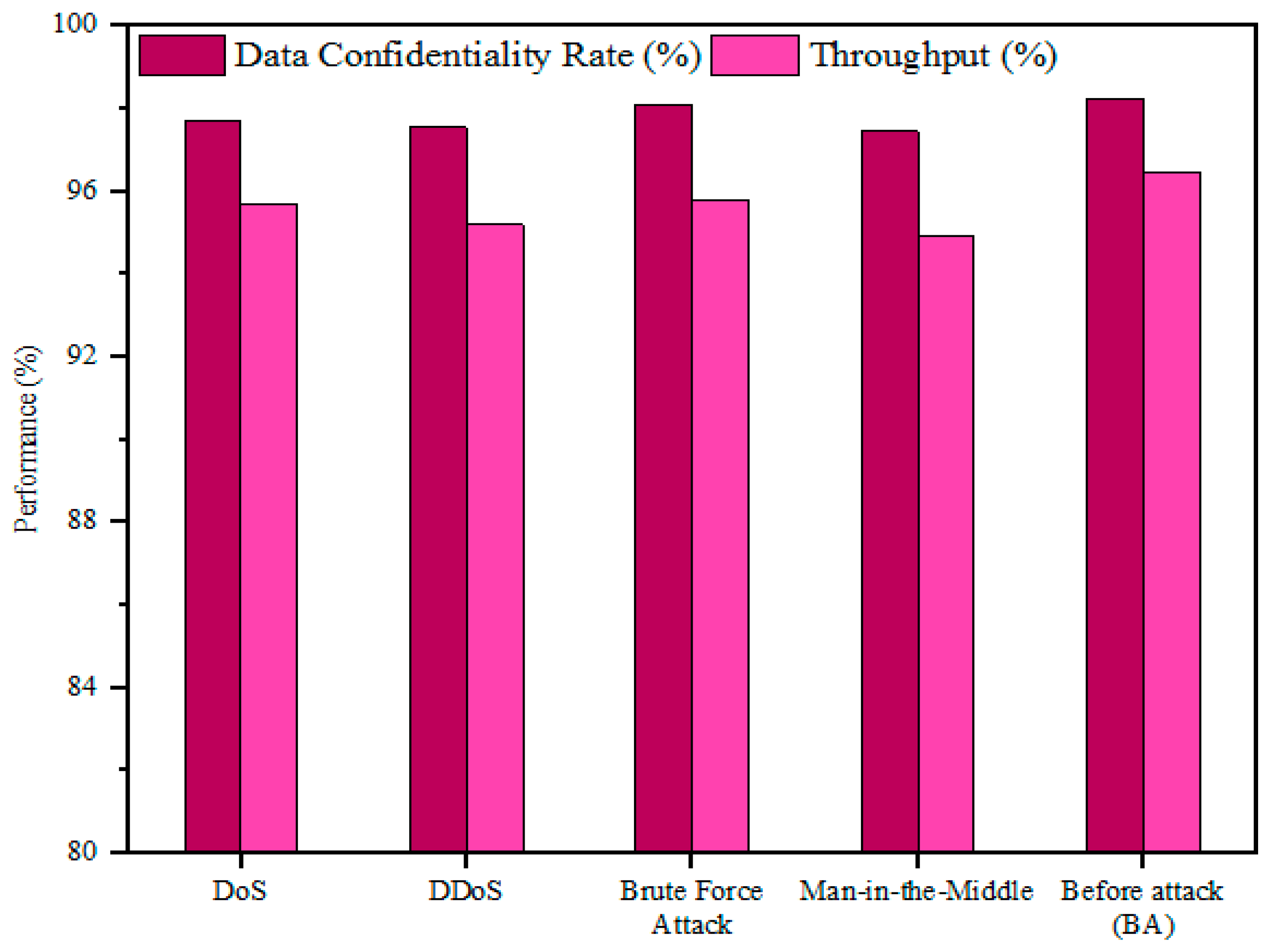 Sensors 25 00731 g005