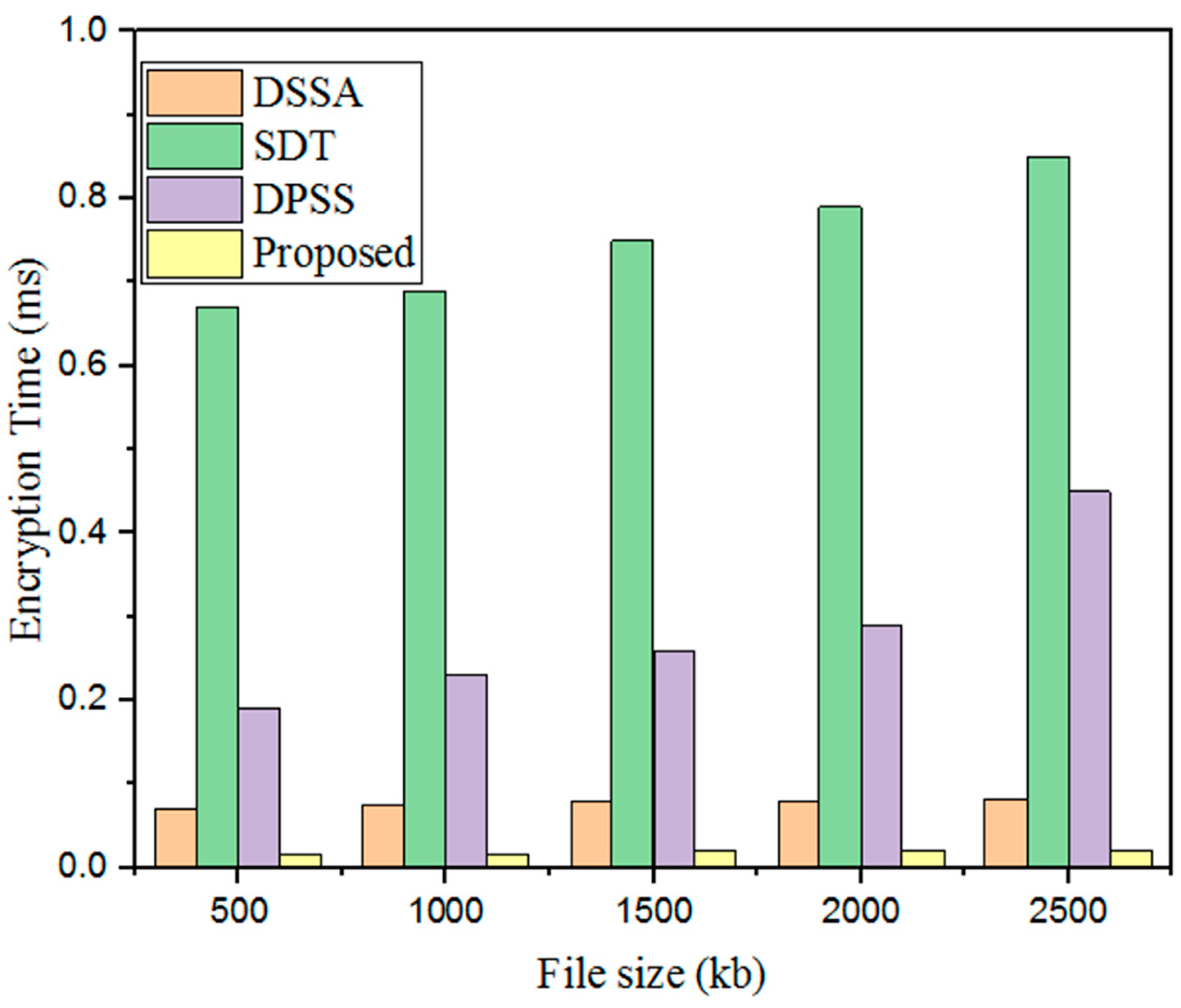 Sensors 25 00731 g007